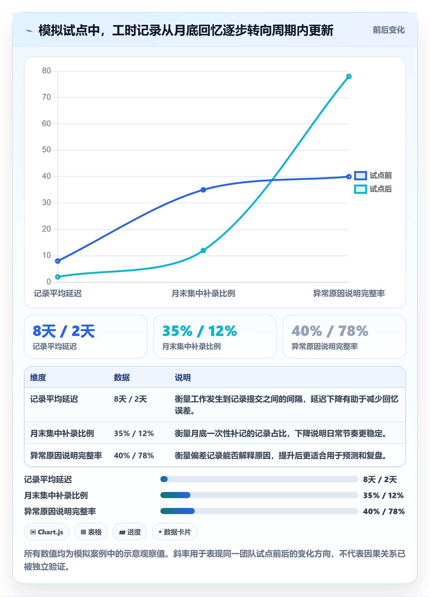 工时表Timesheet全流程:项目负责人协同管理与一文讲清