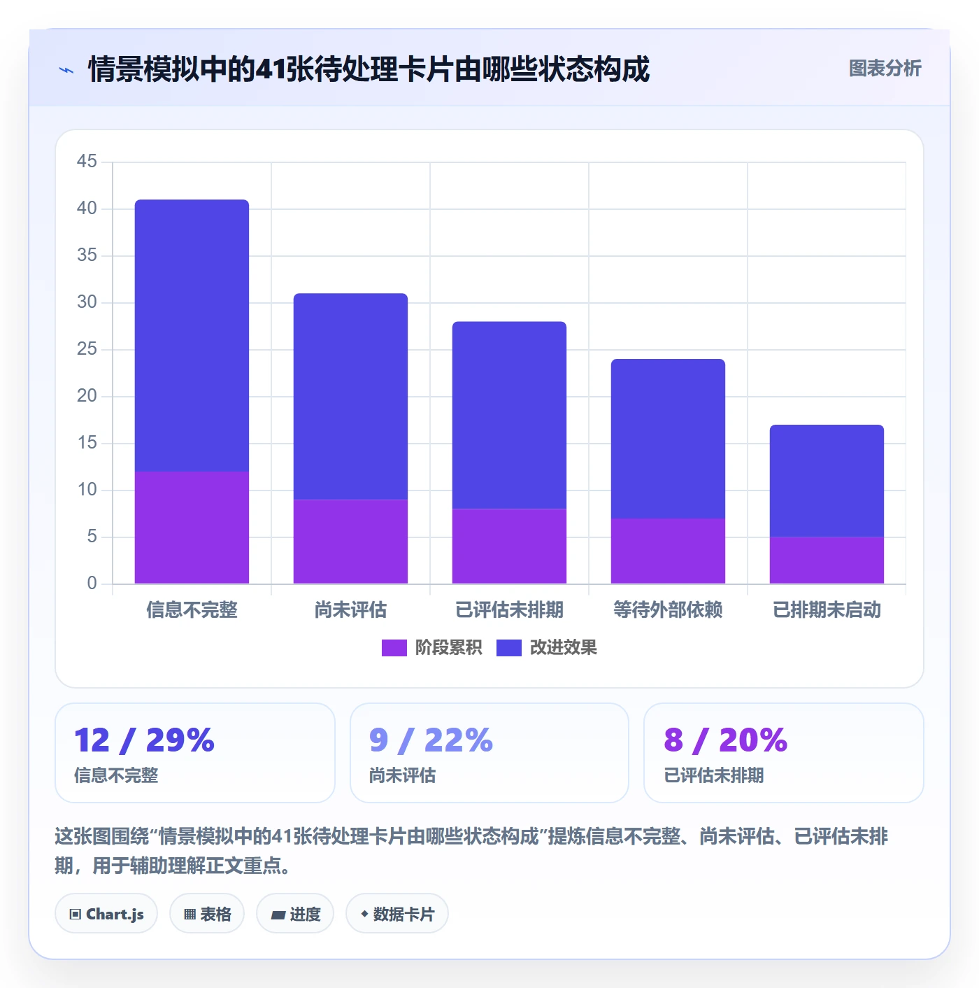 看板待处理教程:产品经理效率提升,避坑指南