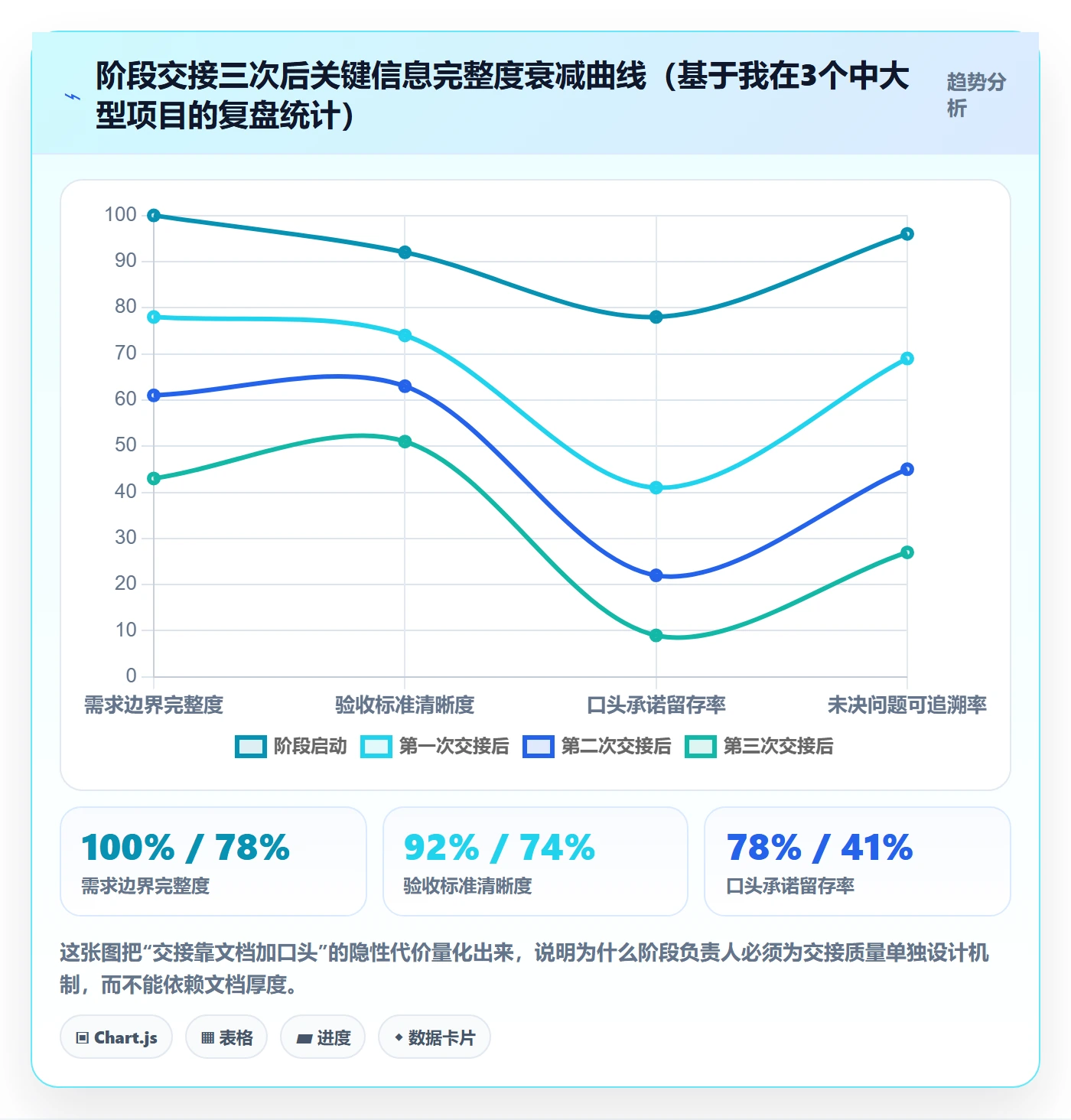 阶段负责人最佳实践:项目经理项目阶段入门指南,常见问题