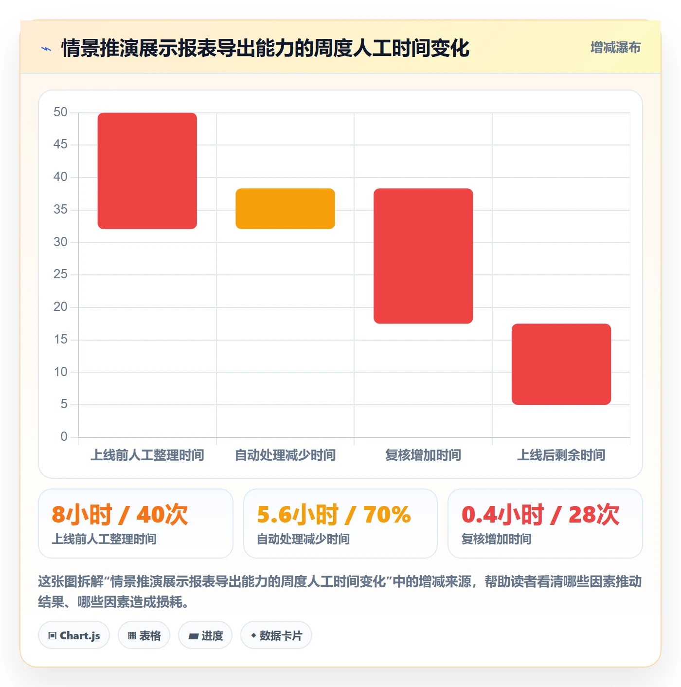 需求拆解流程与规范:跨部门团队需求管理入门指南关键指标