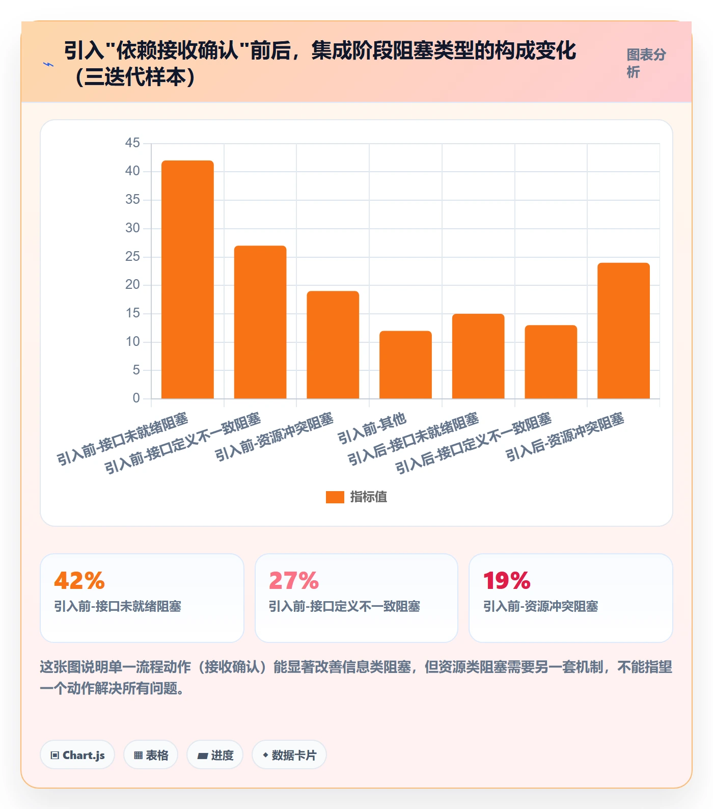 FS最佳实践:研发团队任务依赖风险控制,常见问题