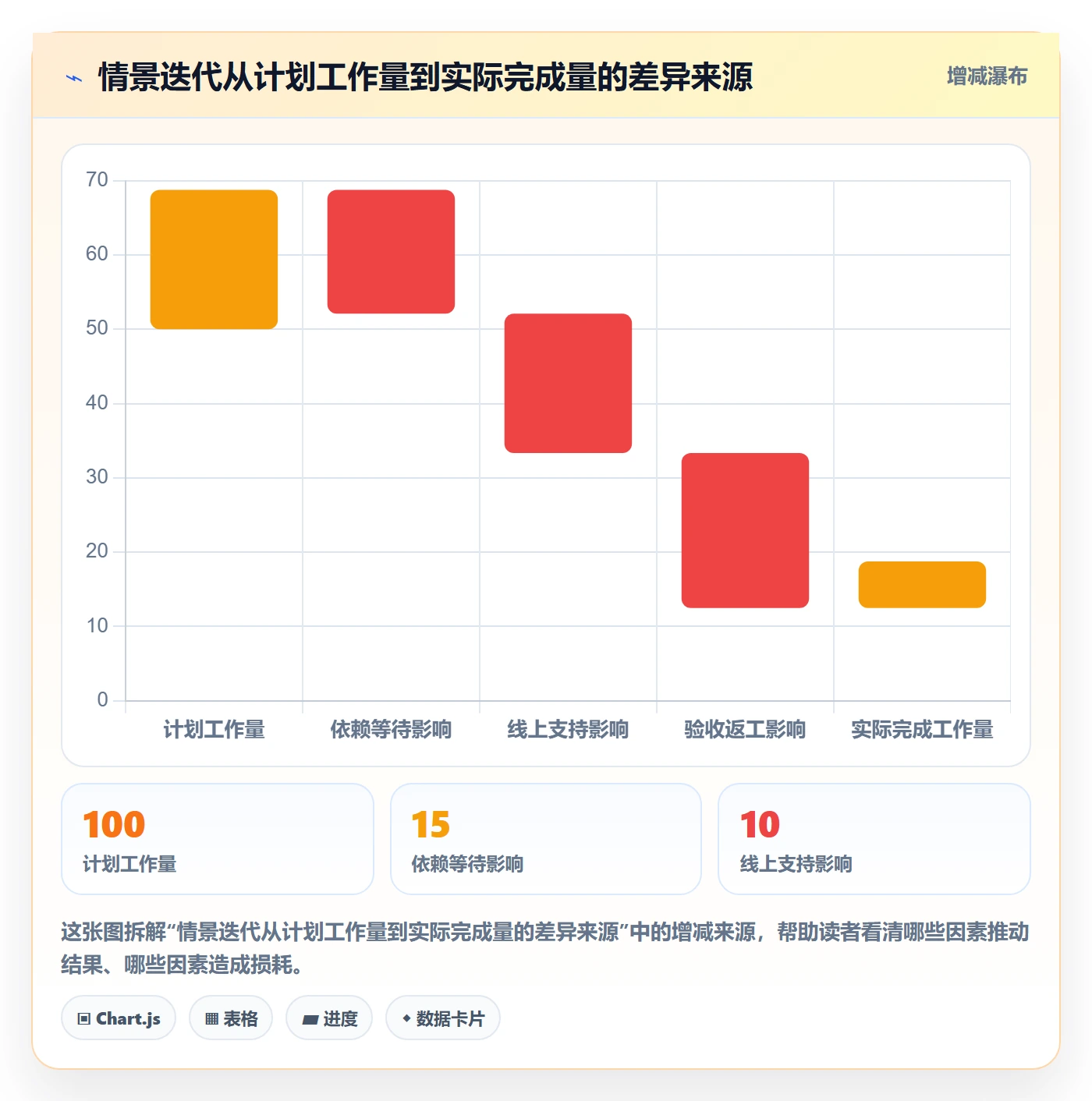 Sprint管理指南：企业管理者如何做好迭代管理，入门指南全流程
