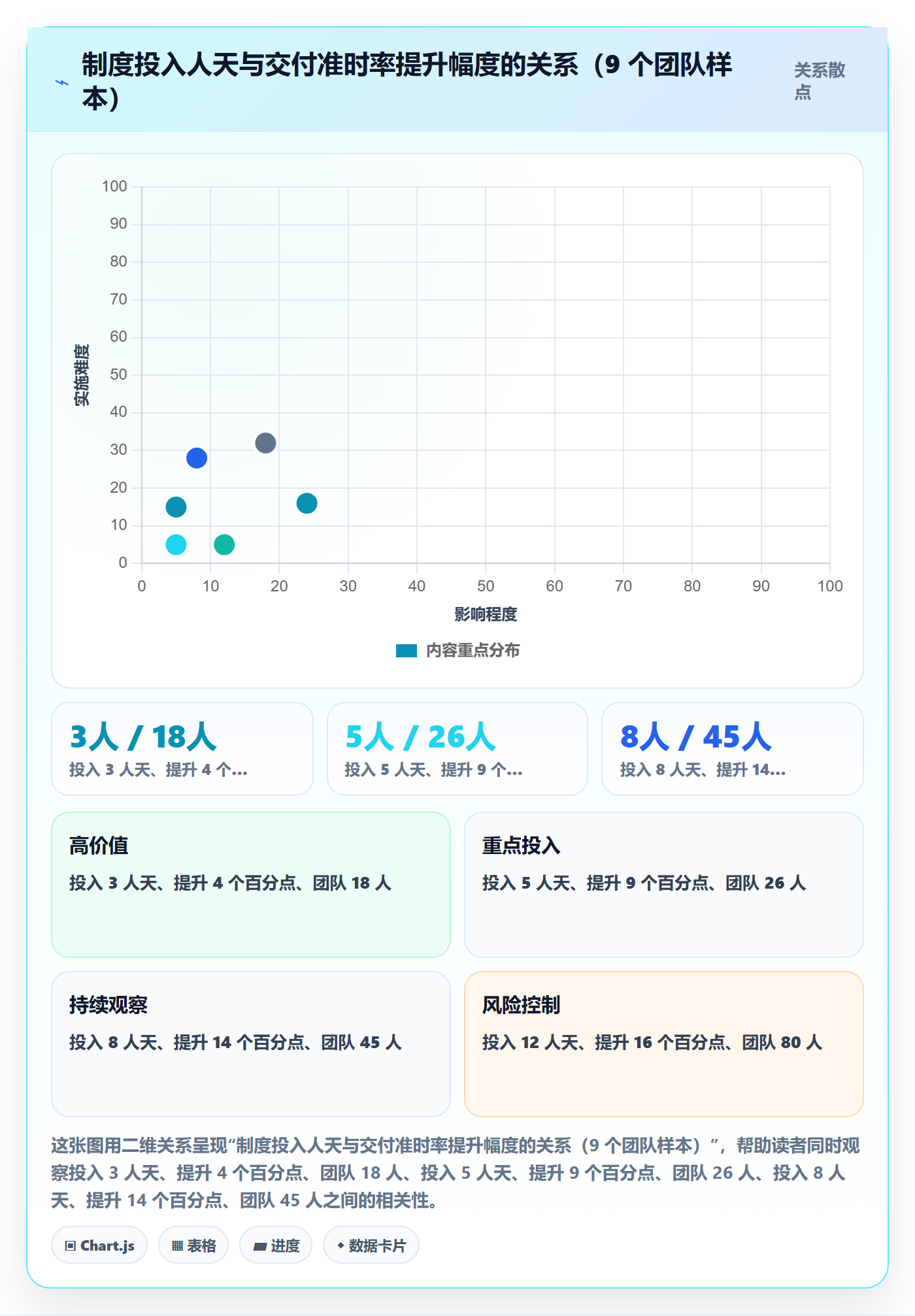 工作项实操方法：产品经理提升任务管理效率的制度设计方法与模板