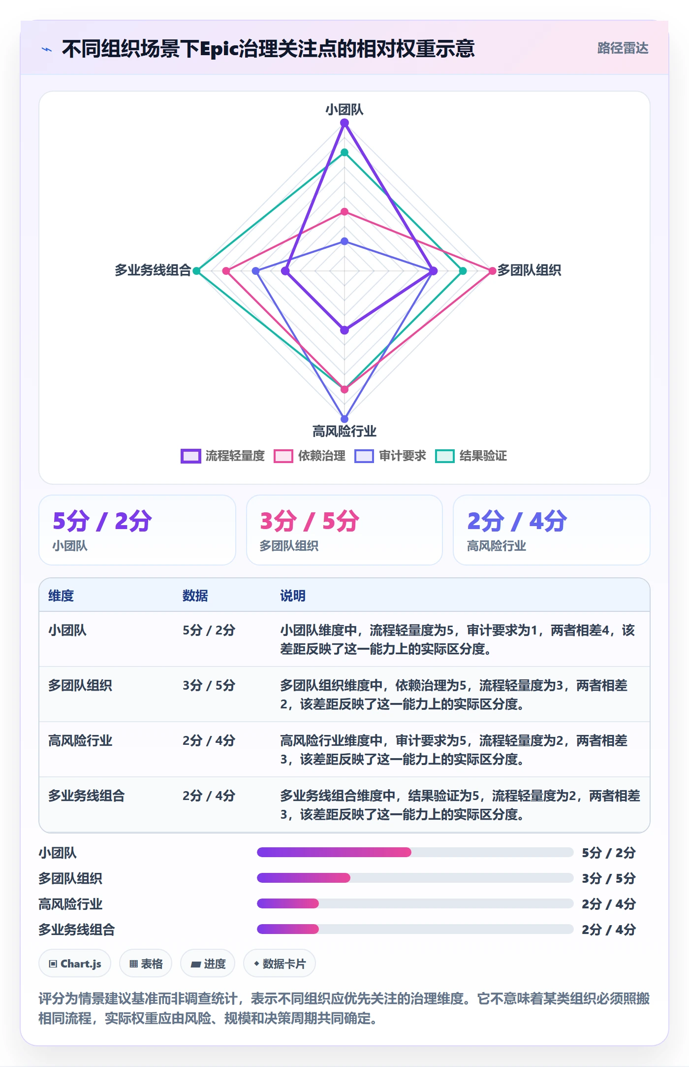 Epic流程与规范:管理层敏捷项目落地方案关键指标