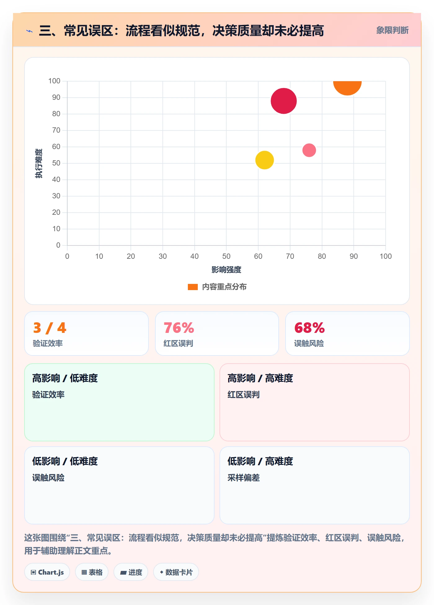 三、常见误区:流程看似规范,决策质量却未必提高