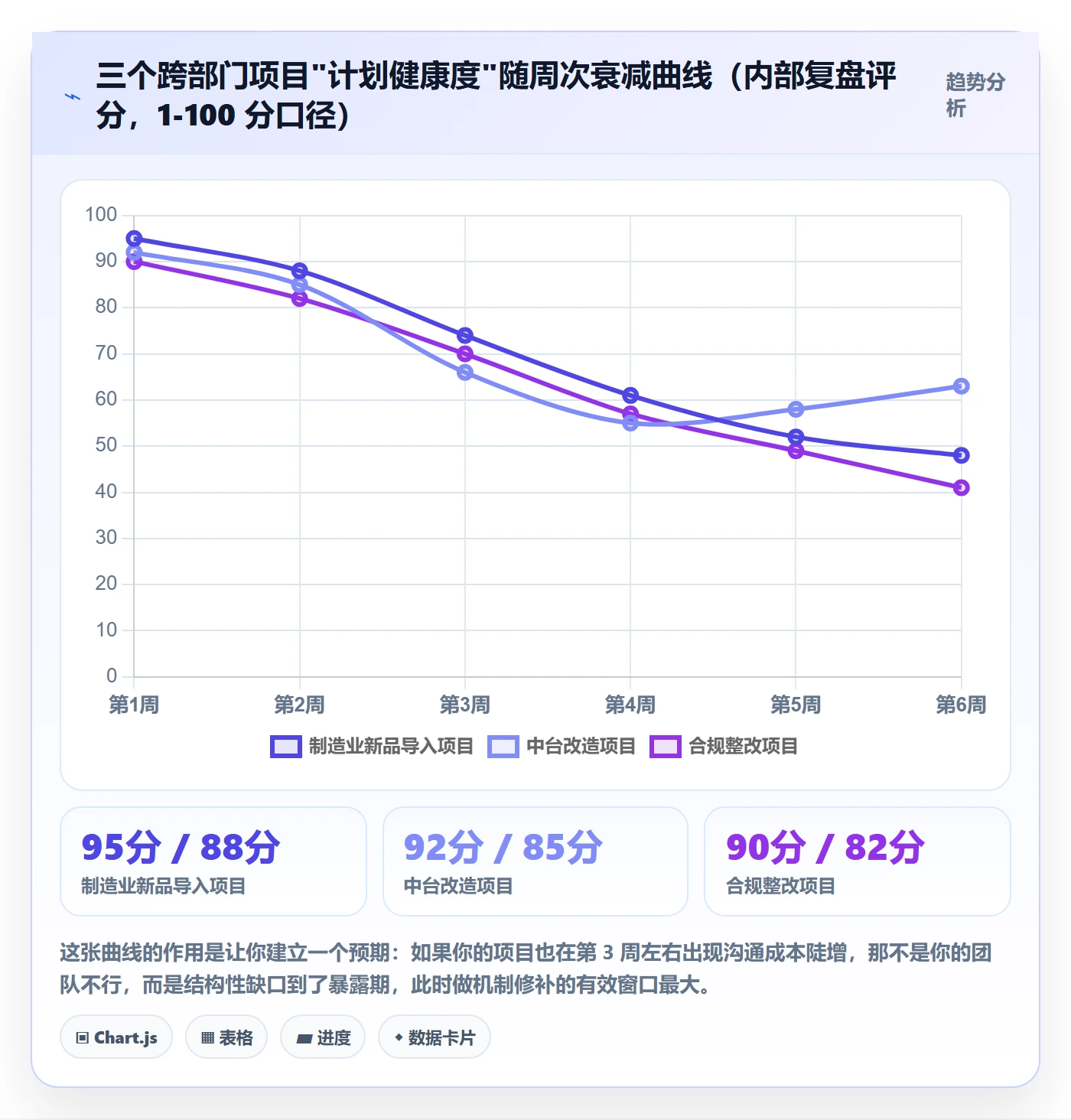 进度管理计划进度教程:跨部门团队风险控制,避坑指南