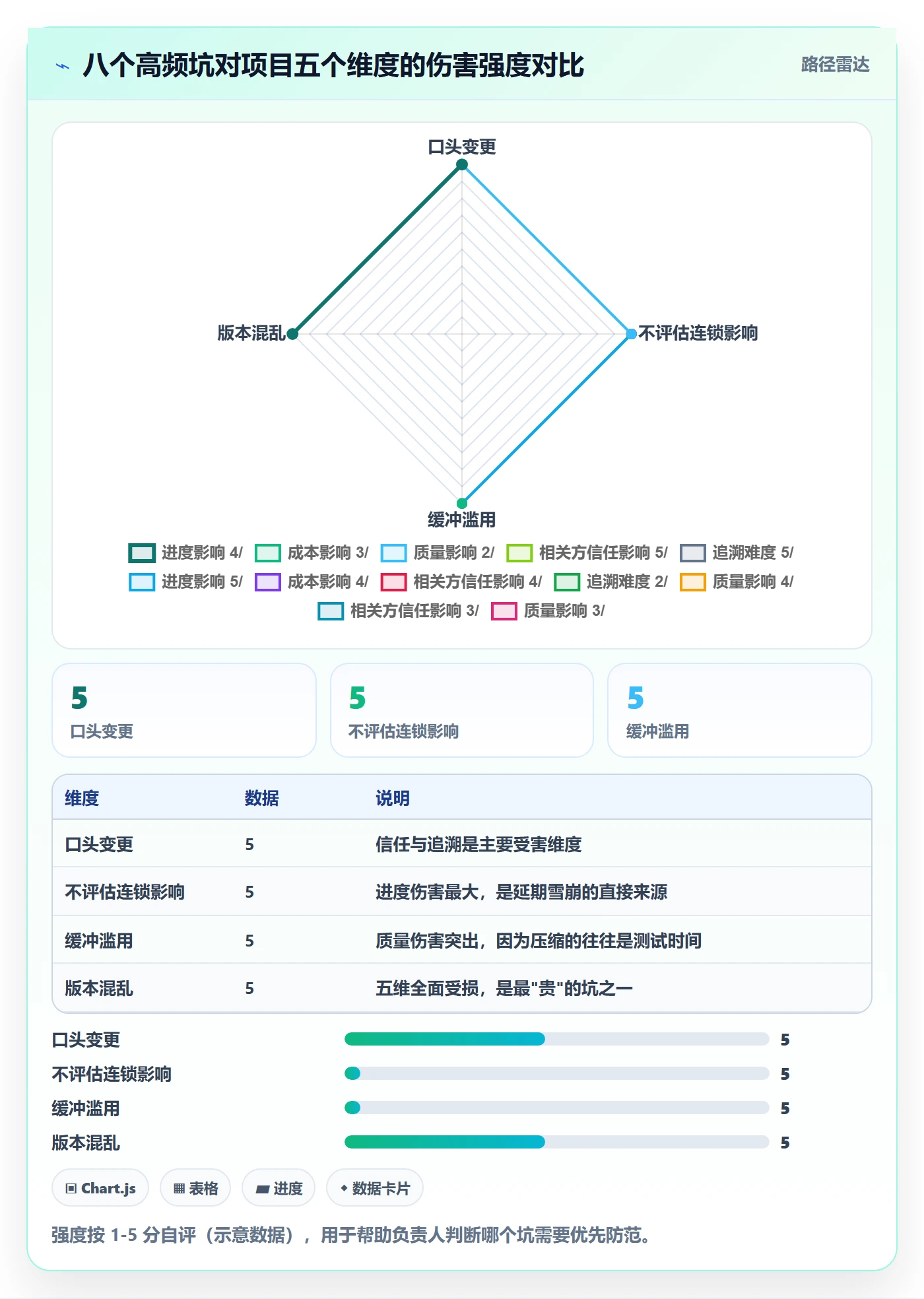 项目规划计划调整教程:项目负责人入门指南,避坑指南