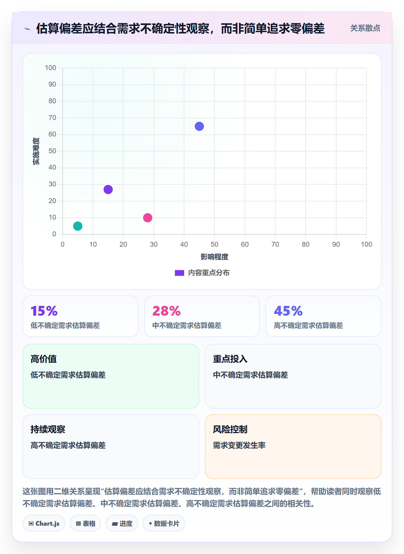 开发周期落地方案:产品经理开展需求排期的落地方案案例解析