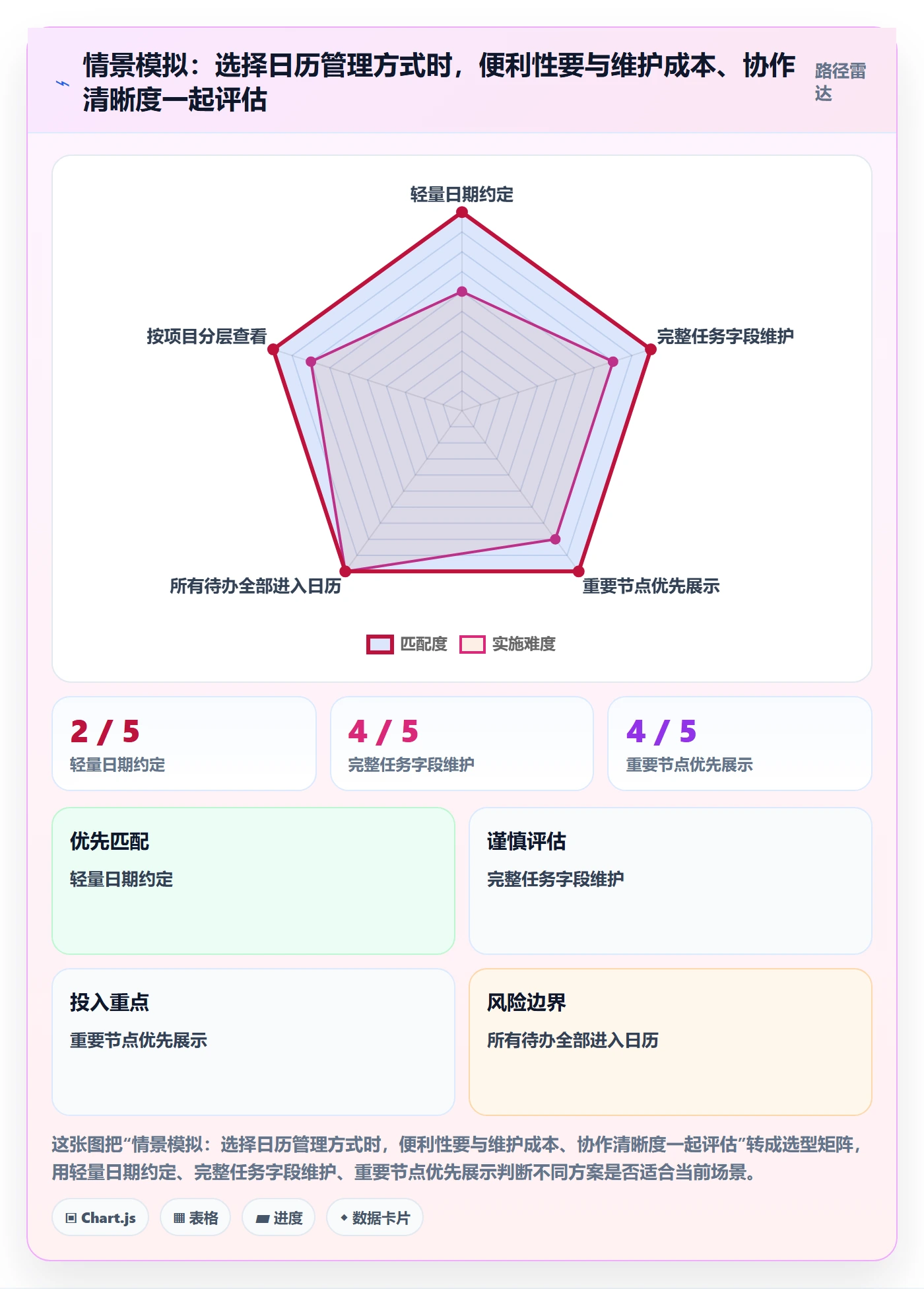 日历视图任务日历教程:项目成员入门指南,避坑指南