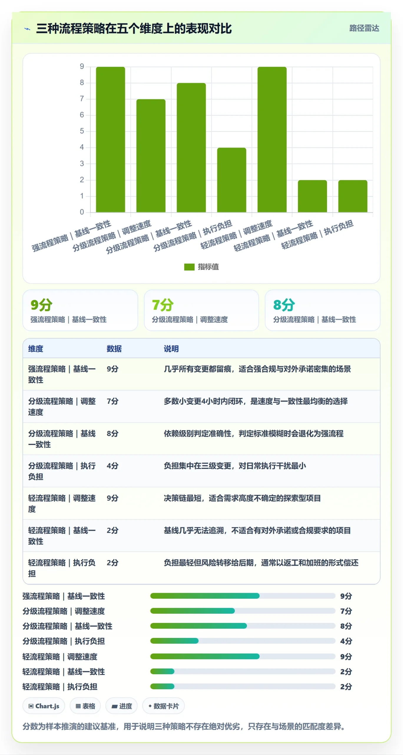 计划调整落地方案:项目经理开展项目规划的实操方法案例解析