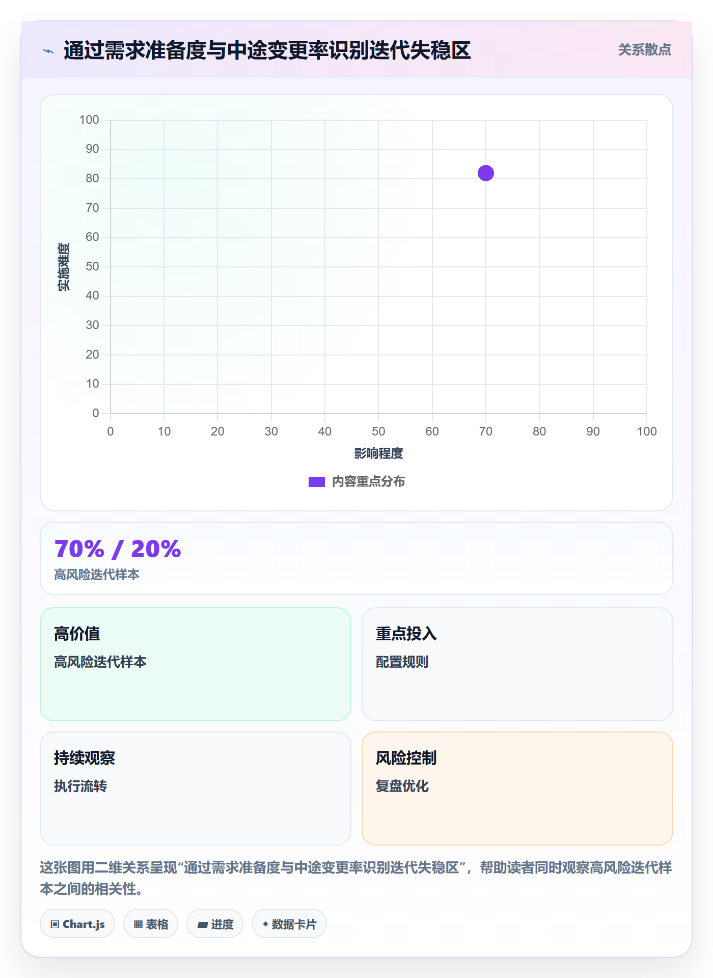 迭代流程与规范:企业管理者迭代管理风险控制关键指标