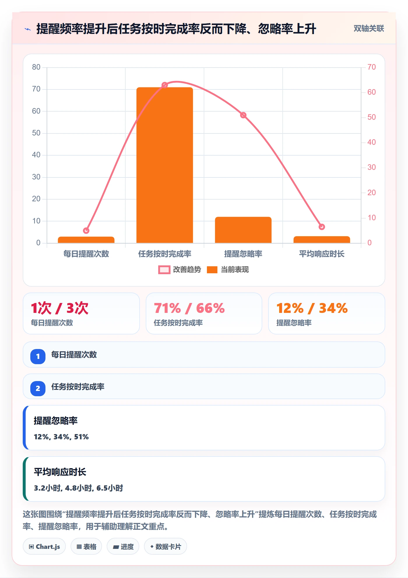 超期提醒管理指南：企业管理者如何做好任务提醒，实操方法全流程
