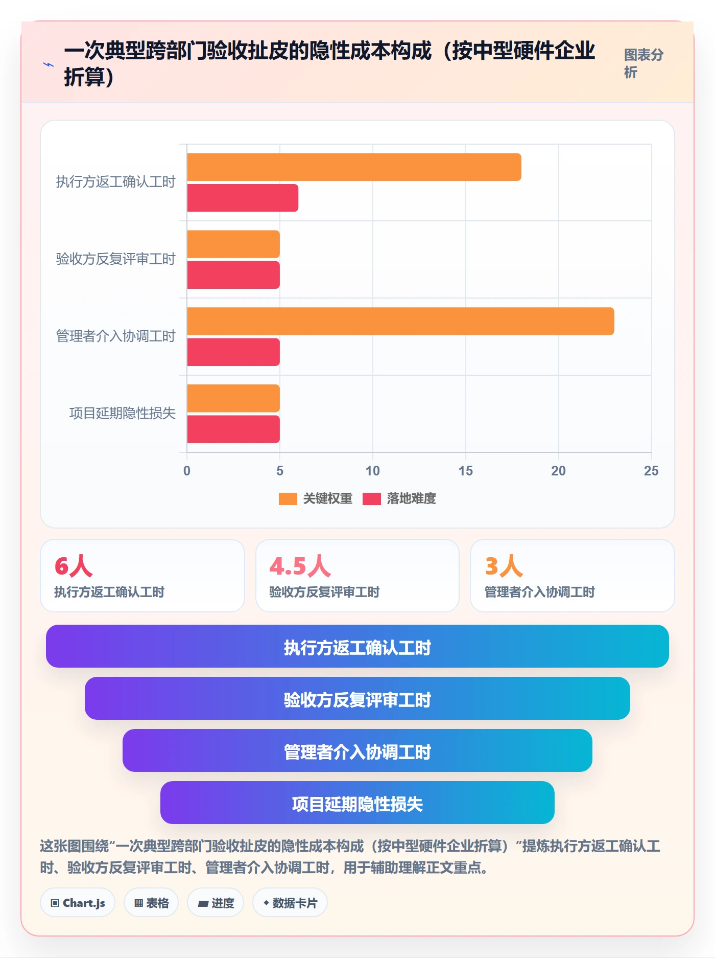 任务验收提交全流程:跨部门团队制度设计与一文讲清