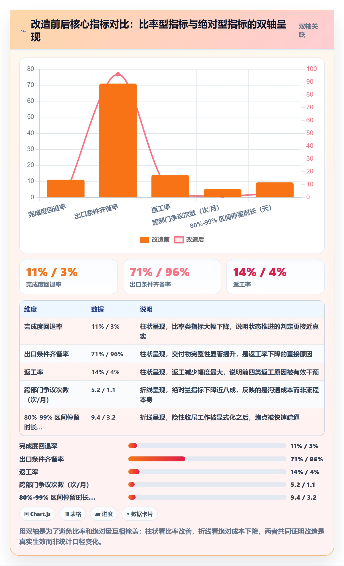 完成度流程与规范:跨部门团队任务属性入门指南关键指标