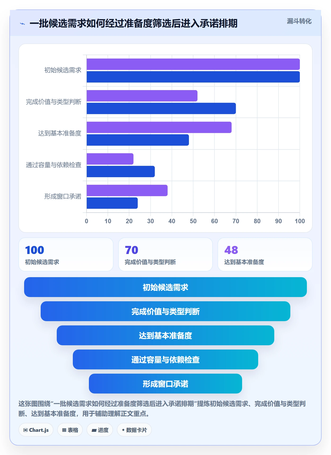 需求排期需求排期教程:企业管理者实操方法,避坑指南