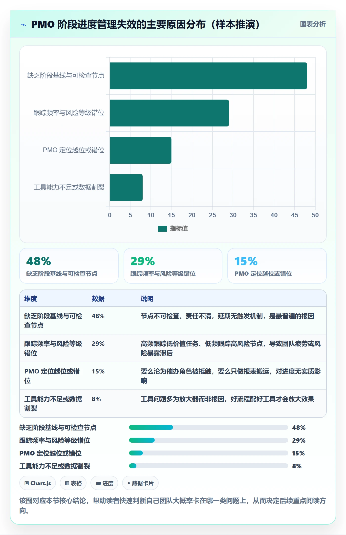 阶段进度落地方案：PMO开展进度管理的最佳实践案例解析