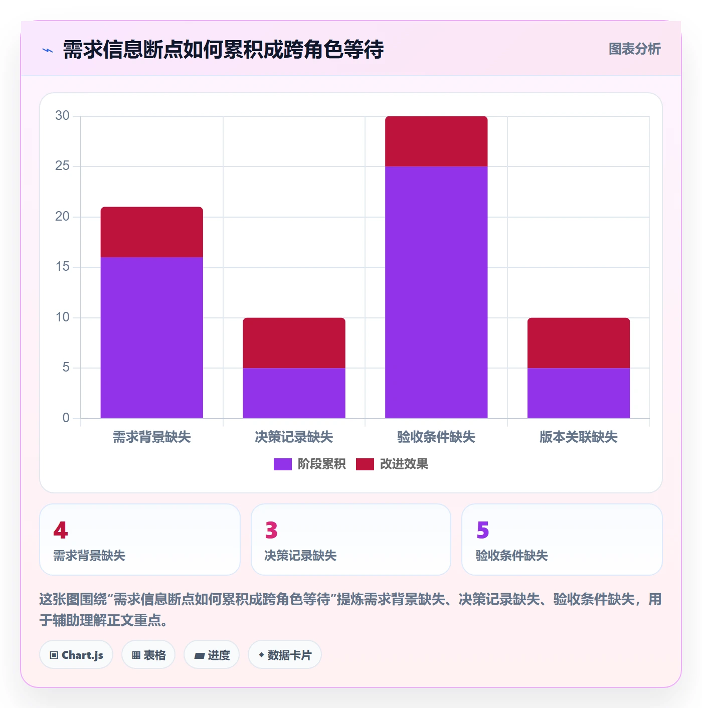 场景落地方案：产品经理开展产品需求的协同管理案例解析