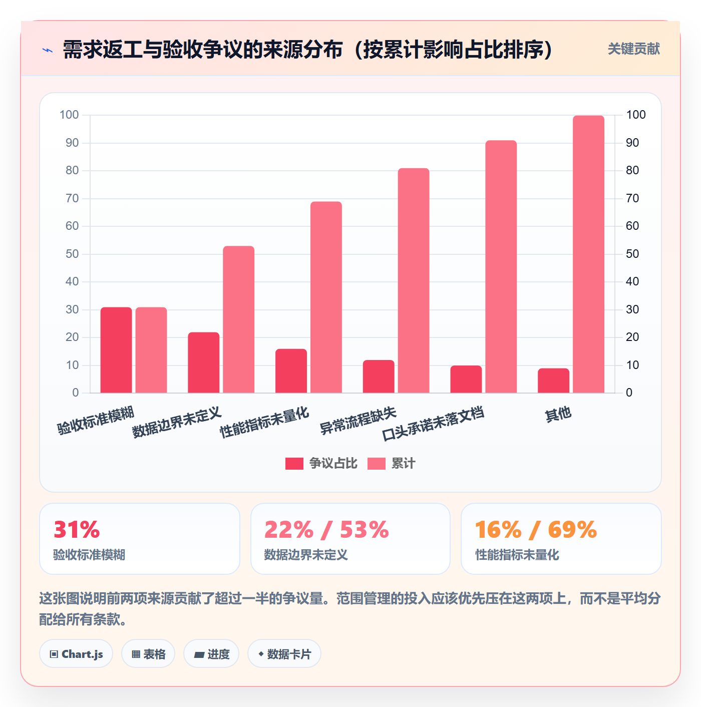 项目范围如何做好交付范围?产品经理最佳实践与操作步骤