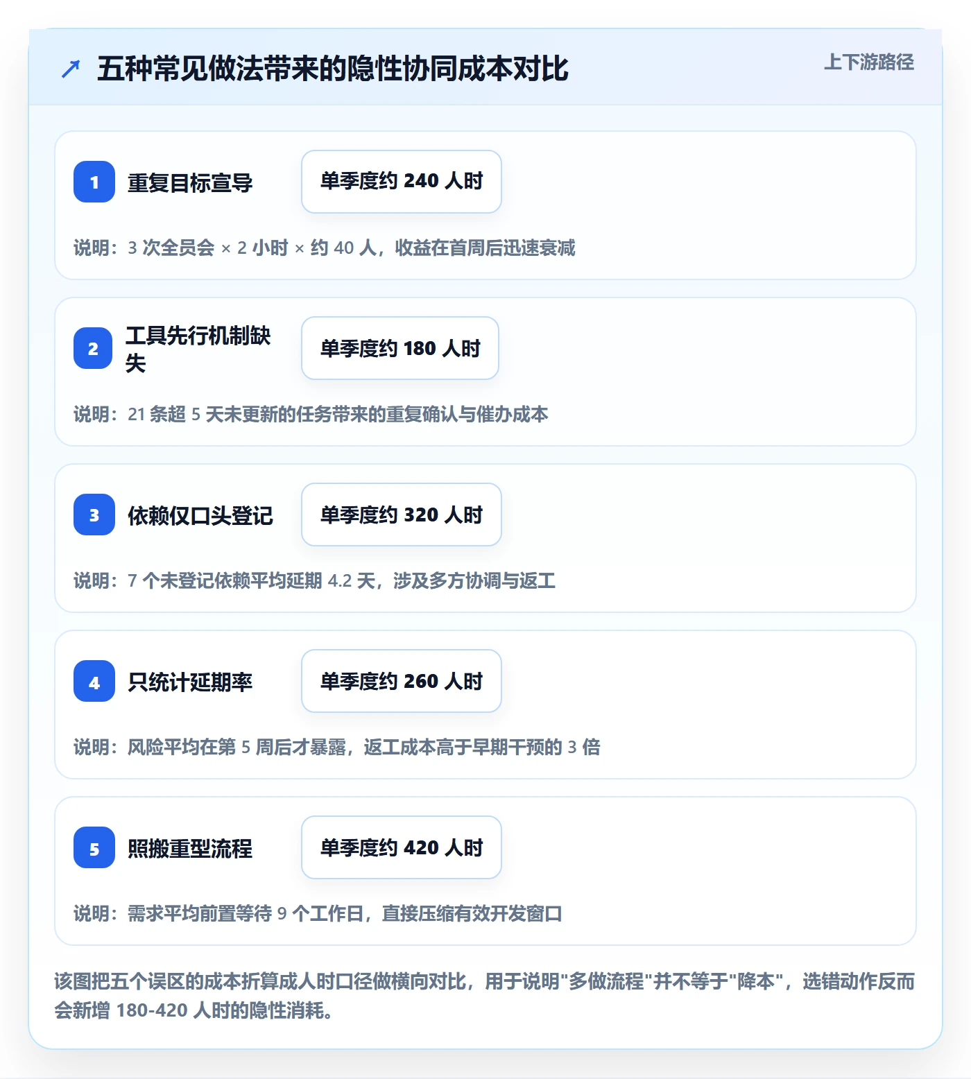 阶段目标落地方案:研发团队开展项目目标的协同管理案例解析