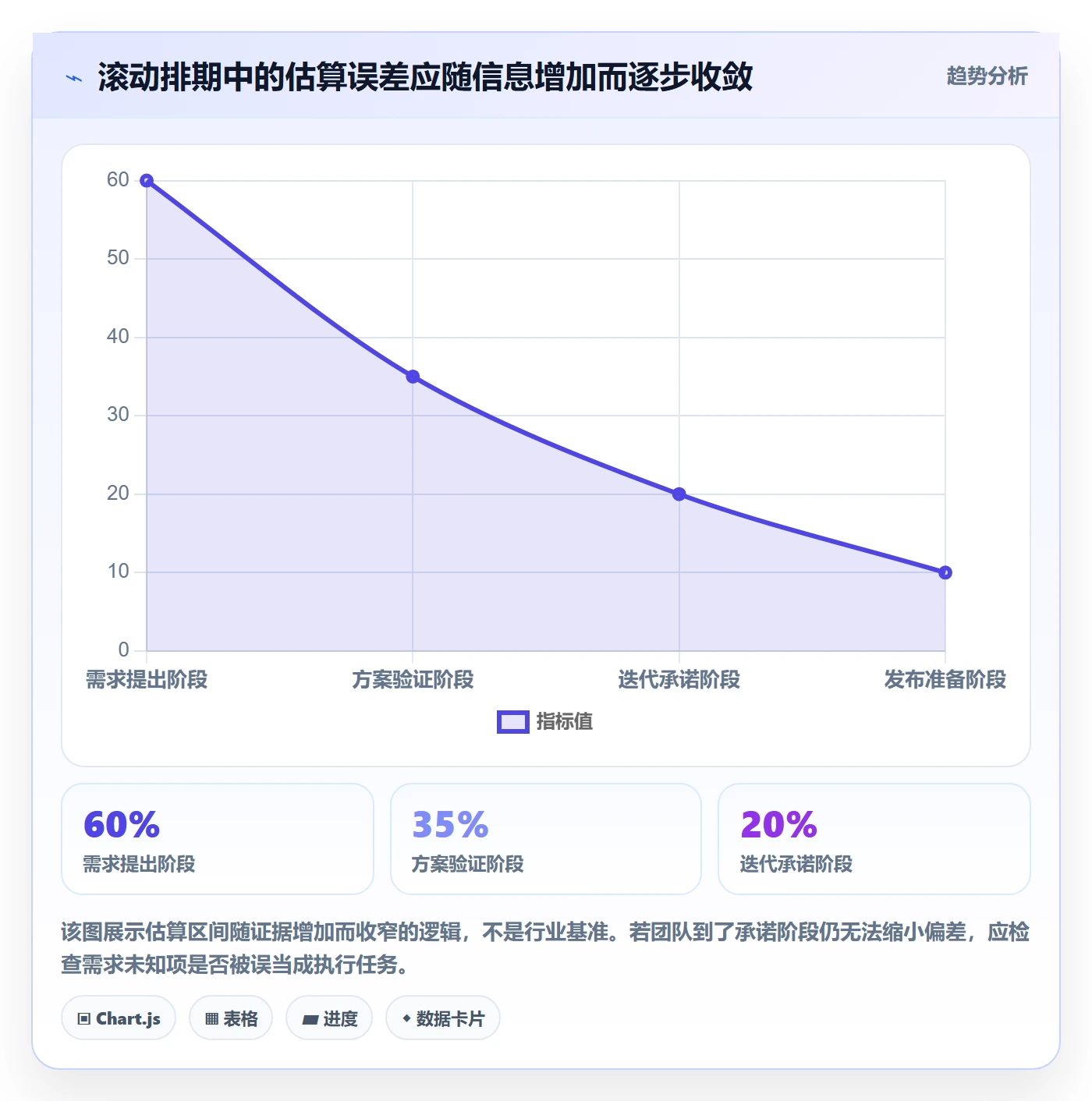 需求排期资源评估全流程:项目负责人流程优化与一文讲清