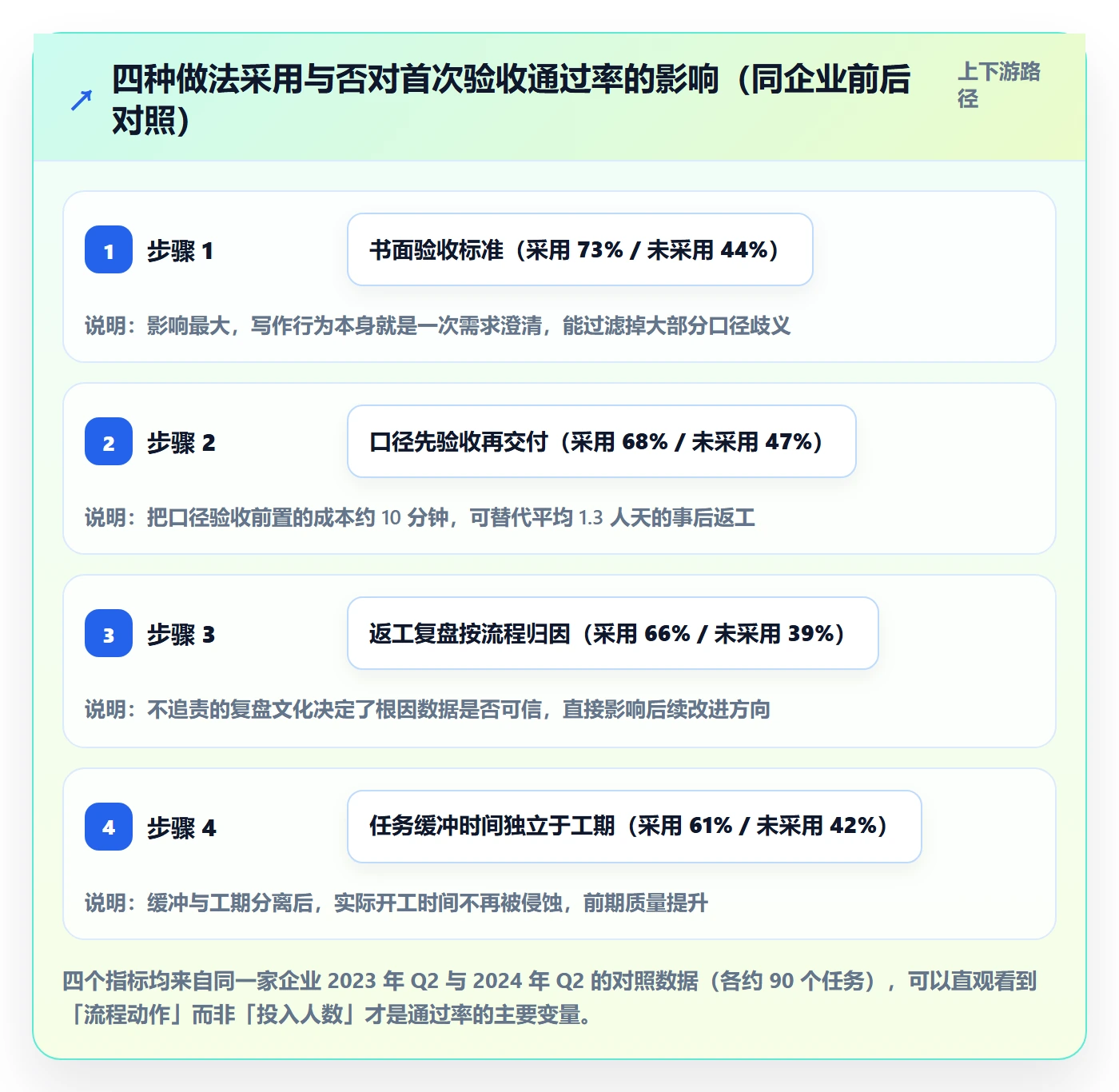 任务验收返工教程:跨部门团队数据分析,避坑指南