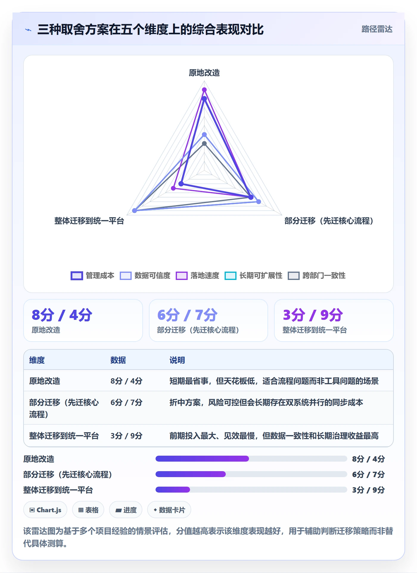 关键节点管理指南:管理层如何做好里程碑,数据分析全流程