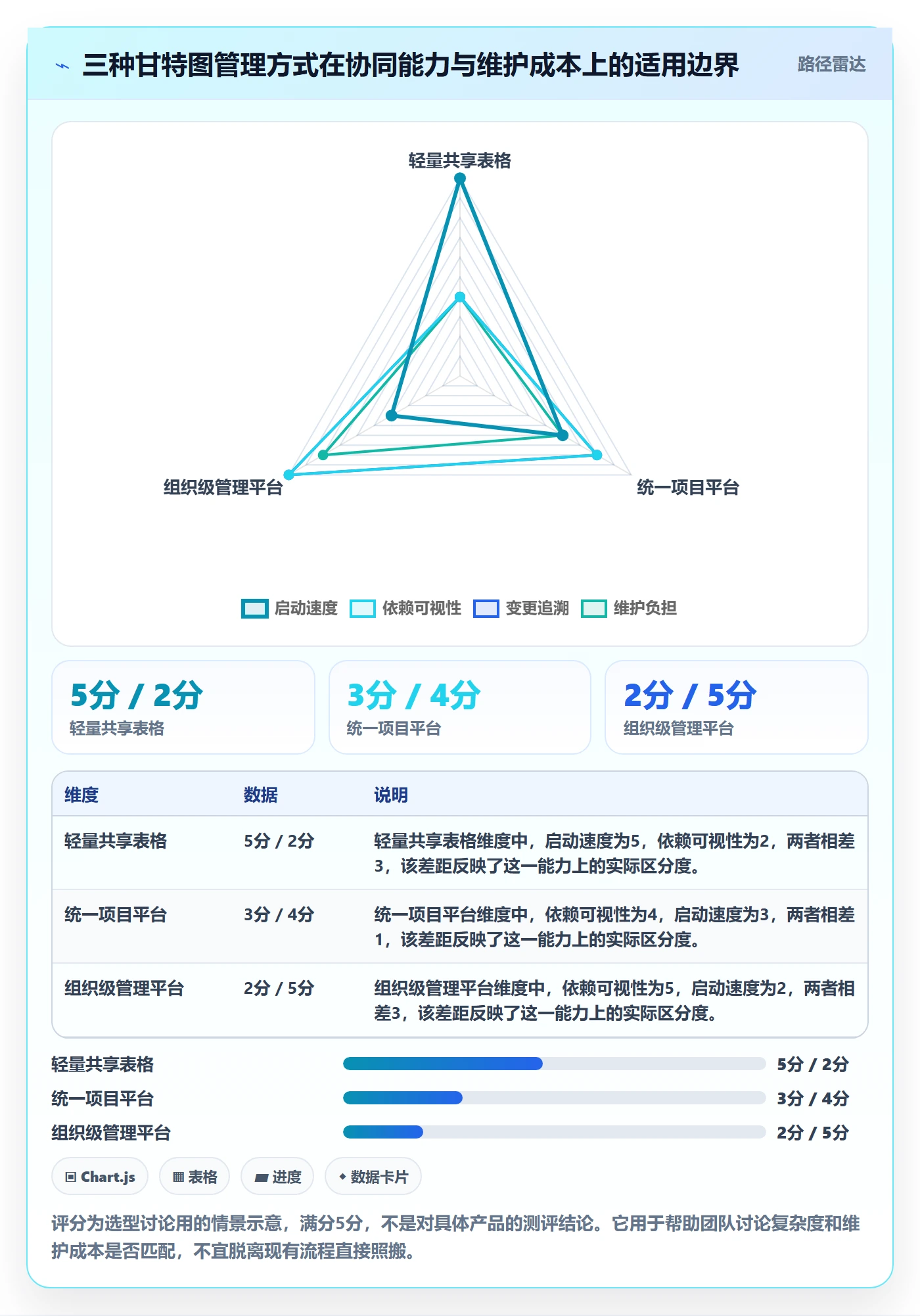 甘特图甘特图全流程:跨部门团队协同管理与一文讲清