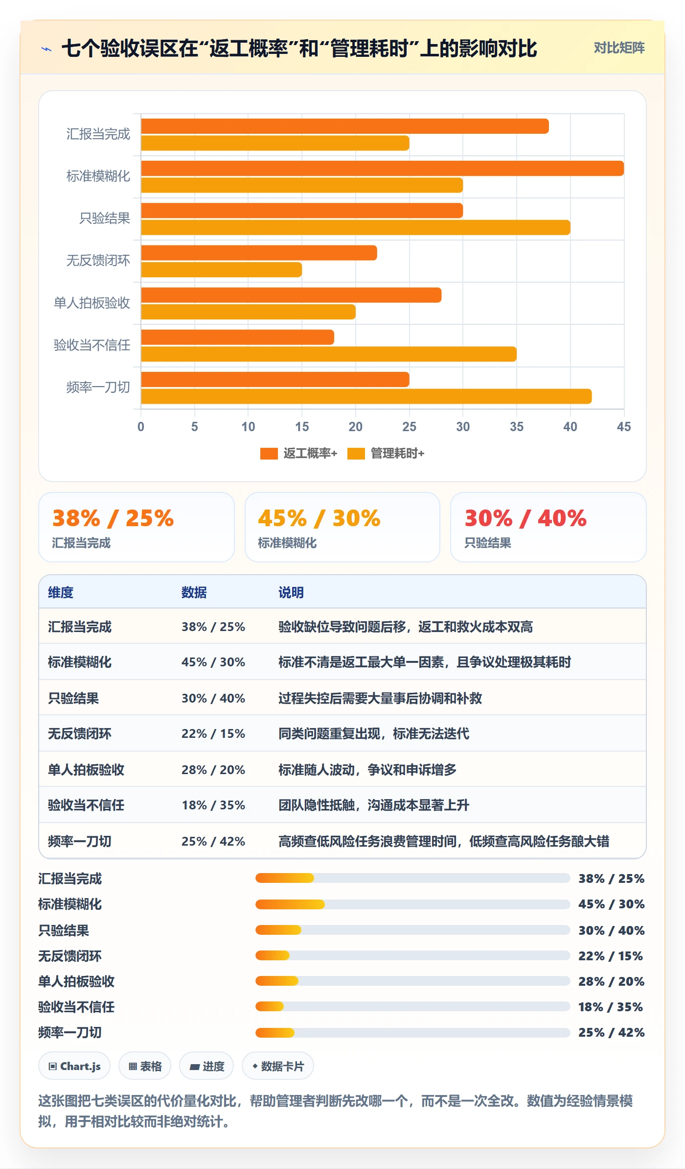 确认完成管理方法大全:管理层任务验收落地方案落地清单