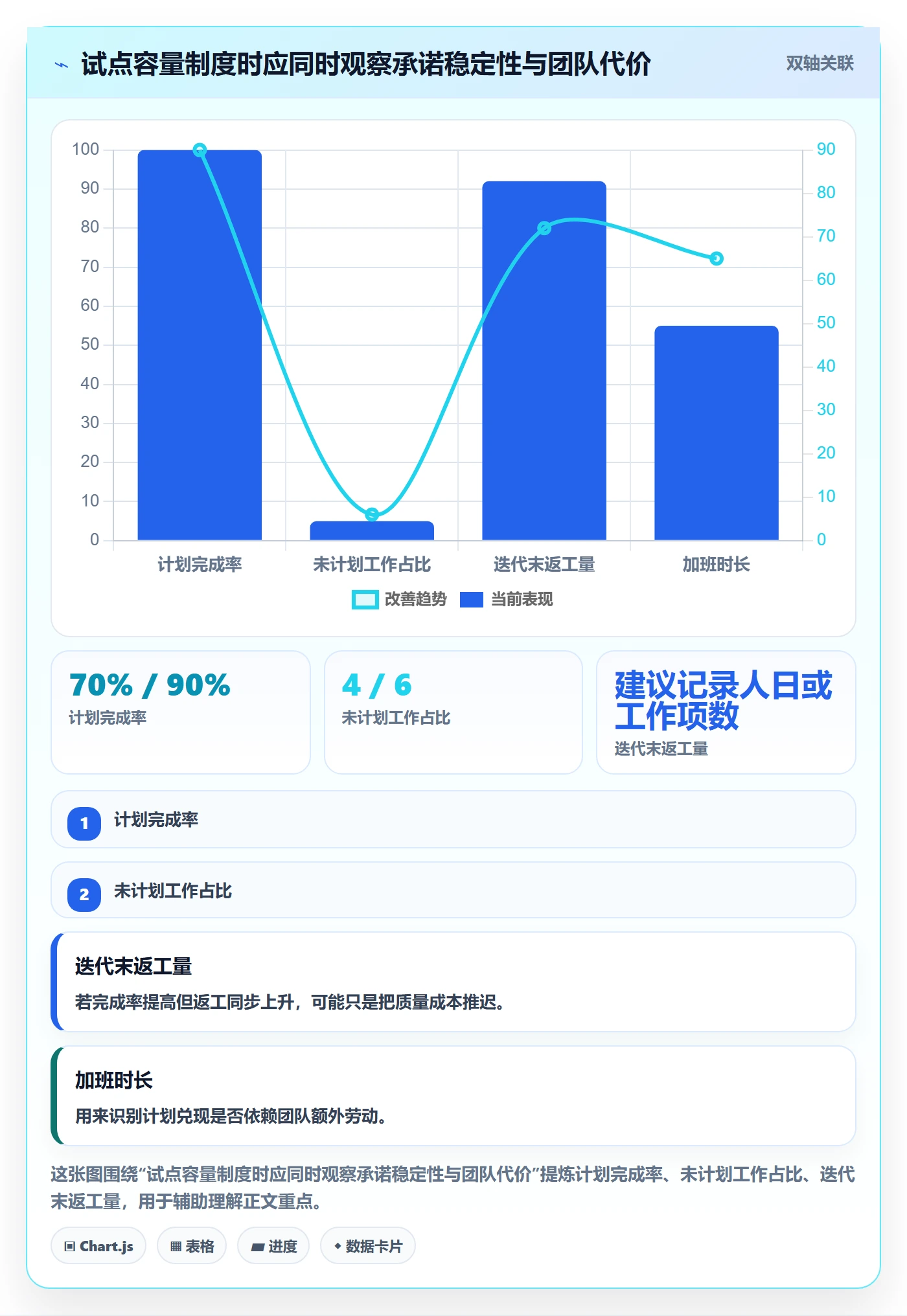 迭代容量实操方法:研发团队提升迭代管理效率的制度设计方法与模板