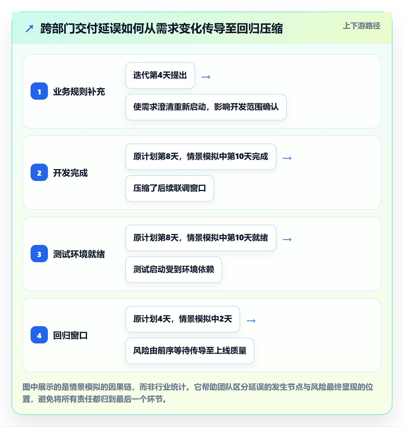 迭代复盘落地方案：跨部门团队开展迭代管理的落地方案案例解析