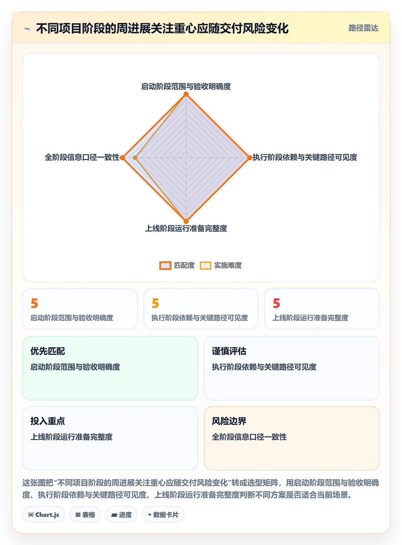 进度跟踪如何做好周进展?企业管理者风险控制与操作步骤