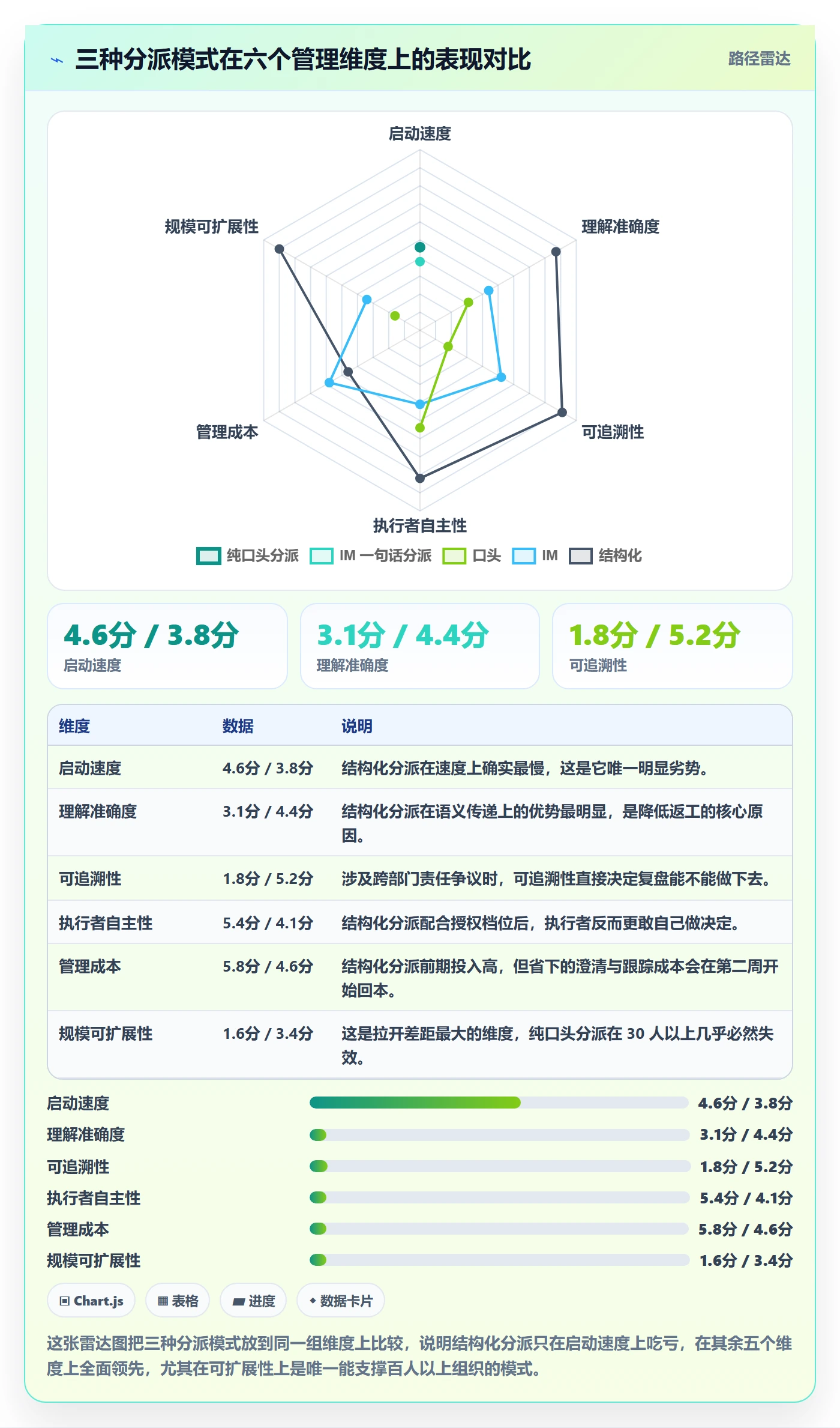 任务分派如何做好指派?管理层落地方案与操作步骤