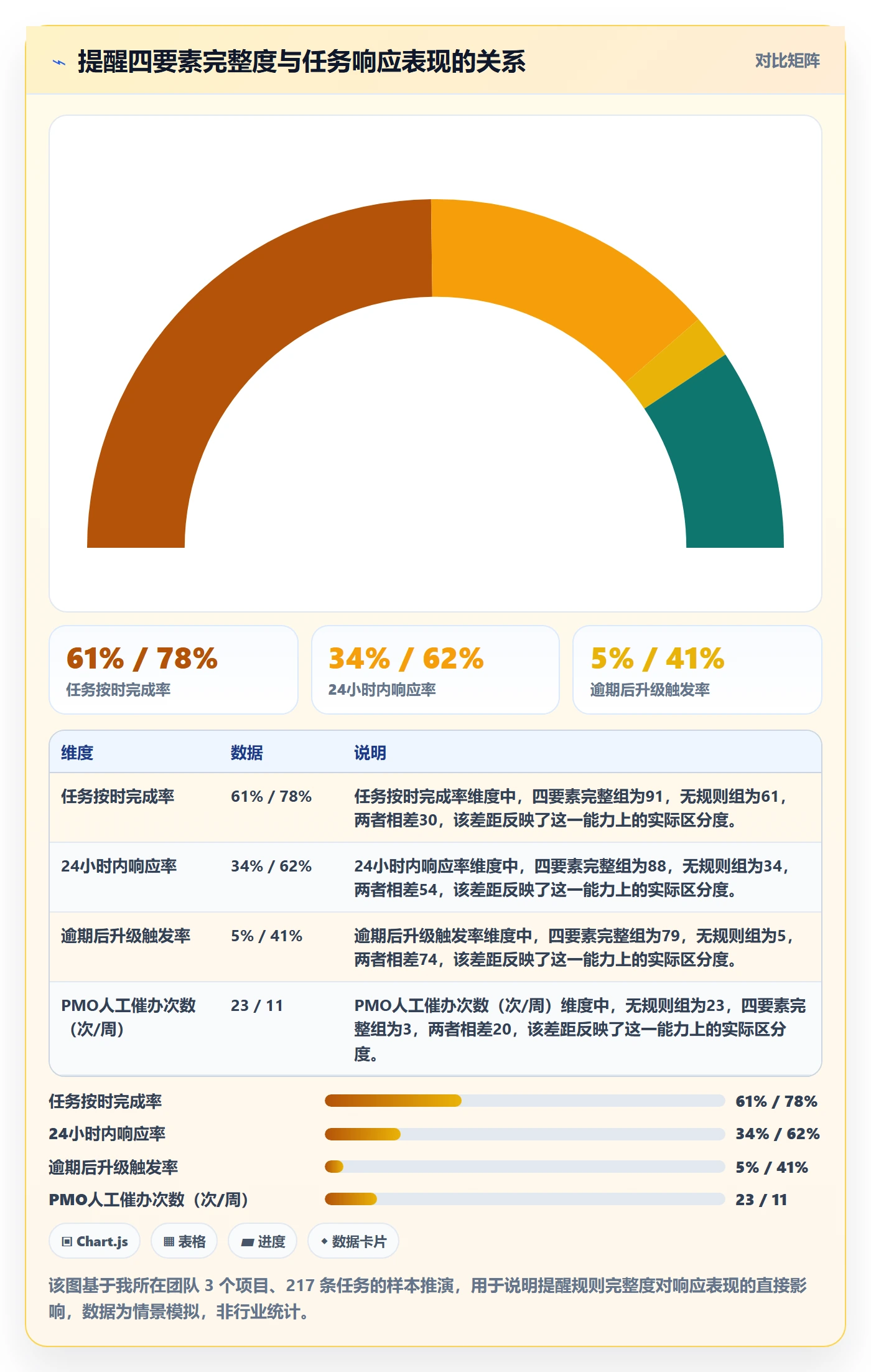 任务提醒如何做好到期提醒？PMO入门指南与操作步骤
