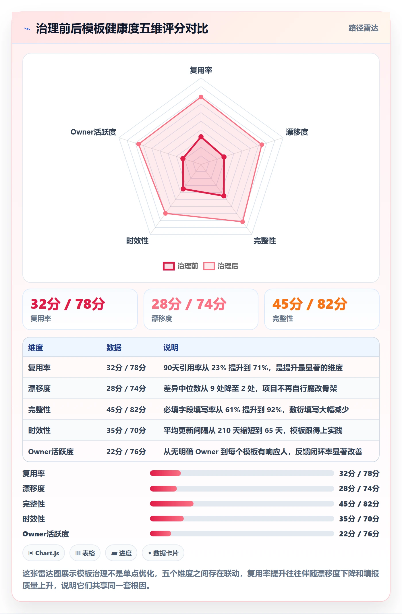 项目模板如何做好模板复用?研发团队协同管理与操作步骤