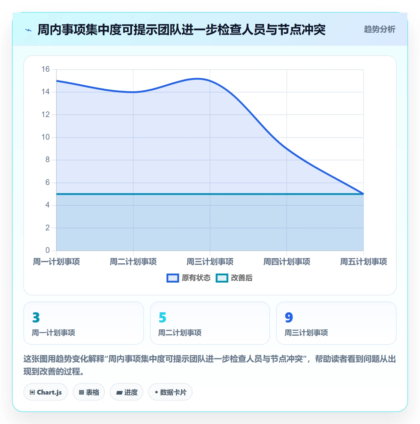 月视图管理方法大全:项目成员日历视图入门指南落地清单