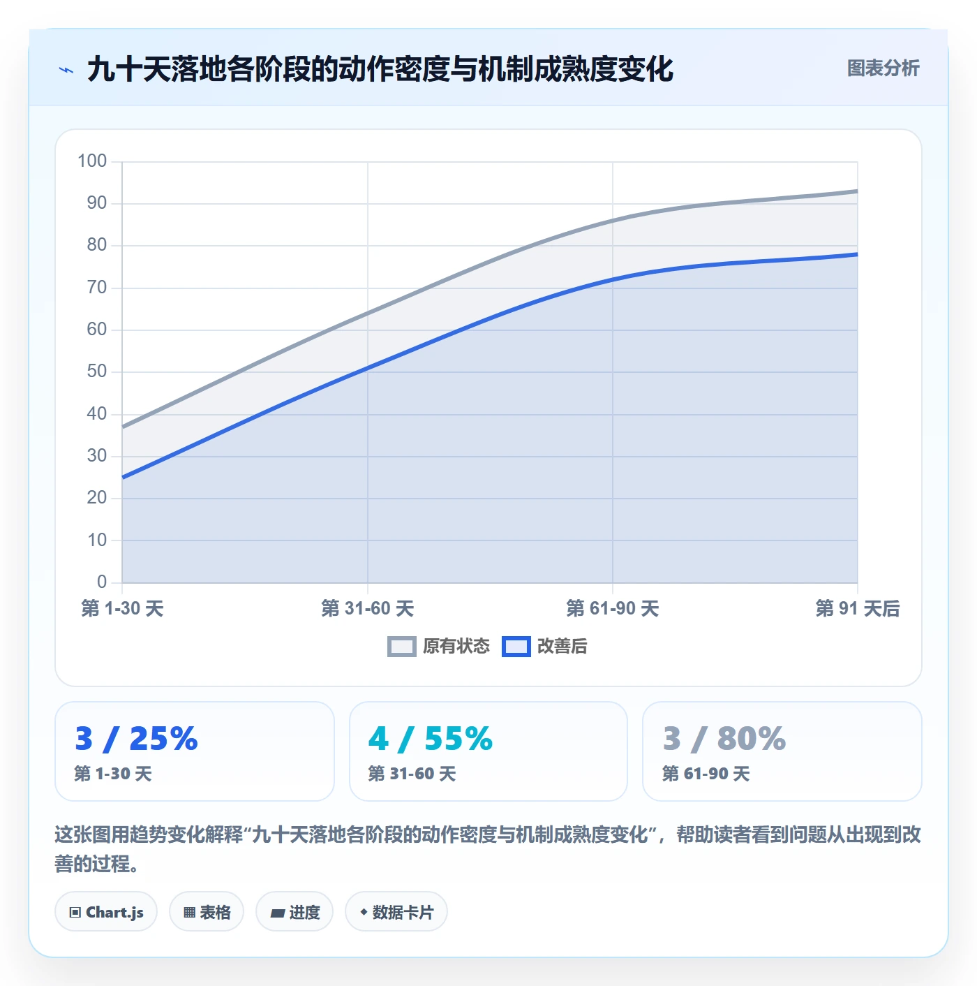 实际进度管理方法大全:企业管理者进度管理最佳实践落地清单