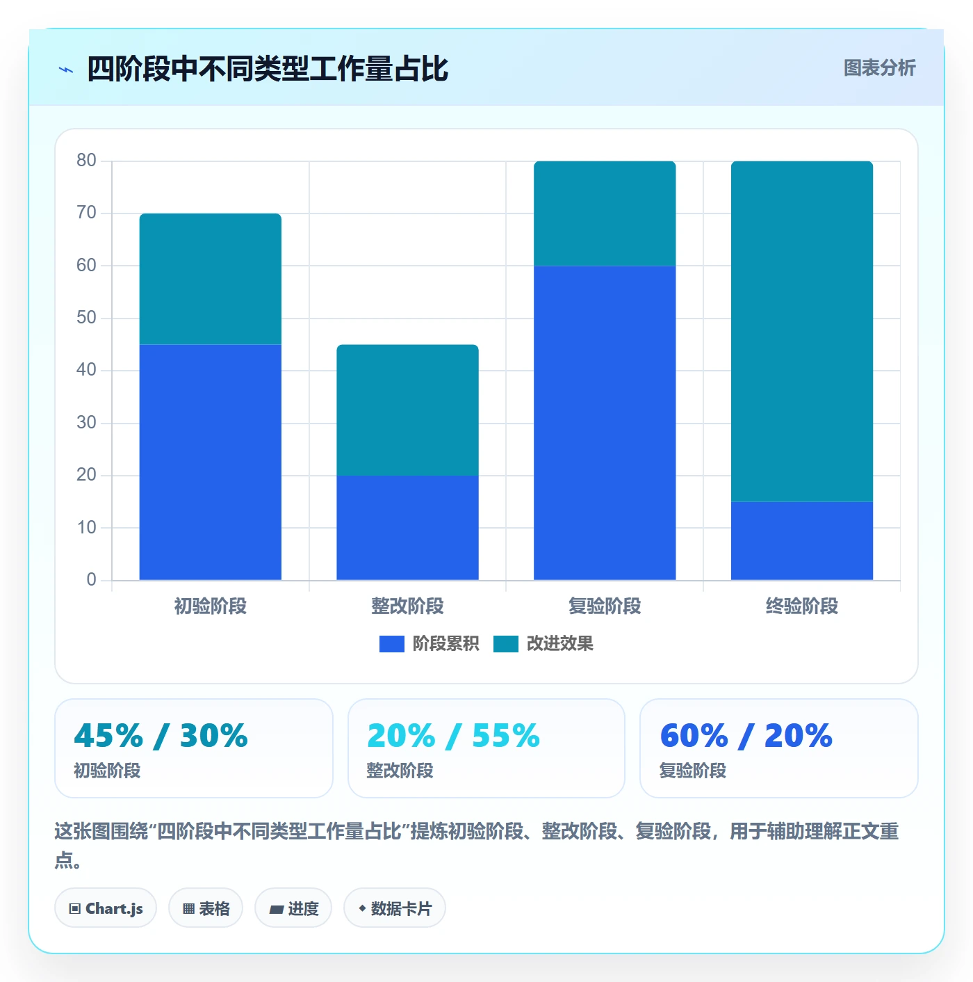 任务验收如何做好审核?项目经理流程优化与操作步骤