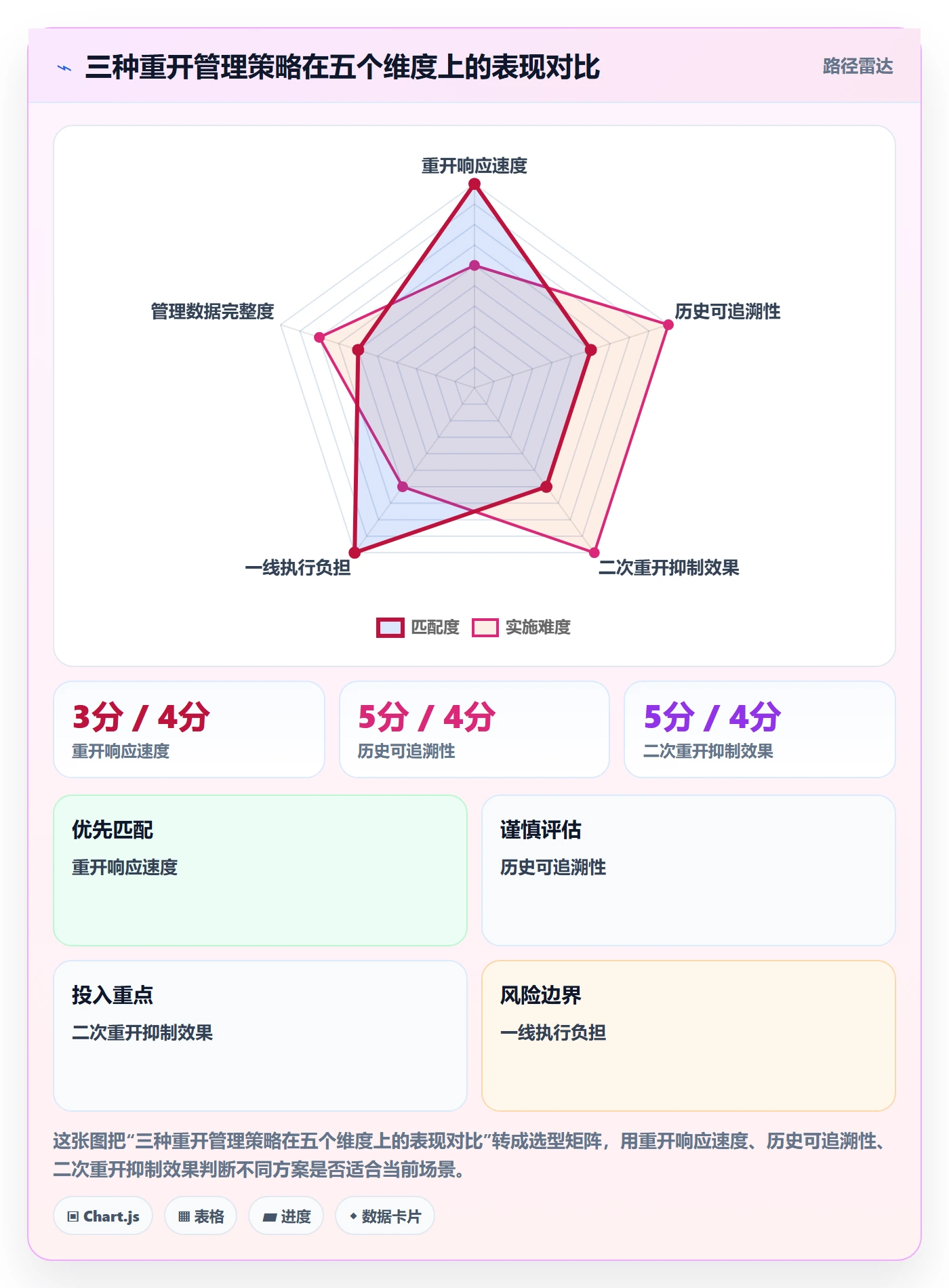 任务执行如何做好重开？项目成员实操方法与操作步骤