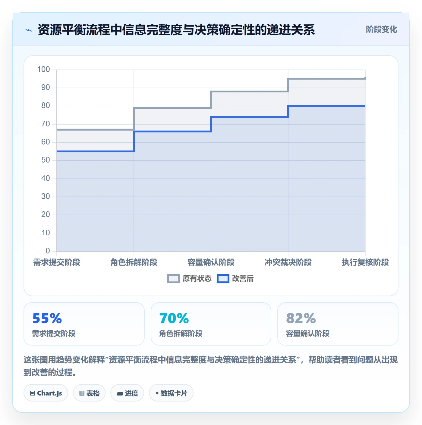 资源平衡流程与规范:PMO资源负载效率提升关键指标