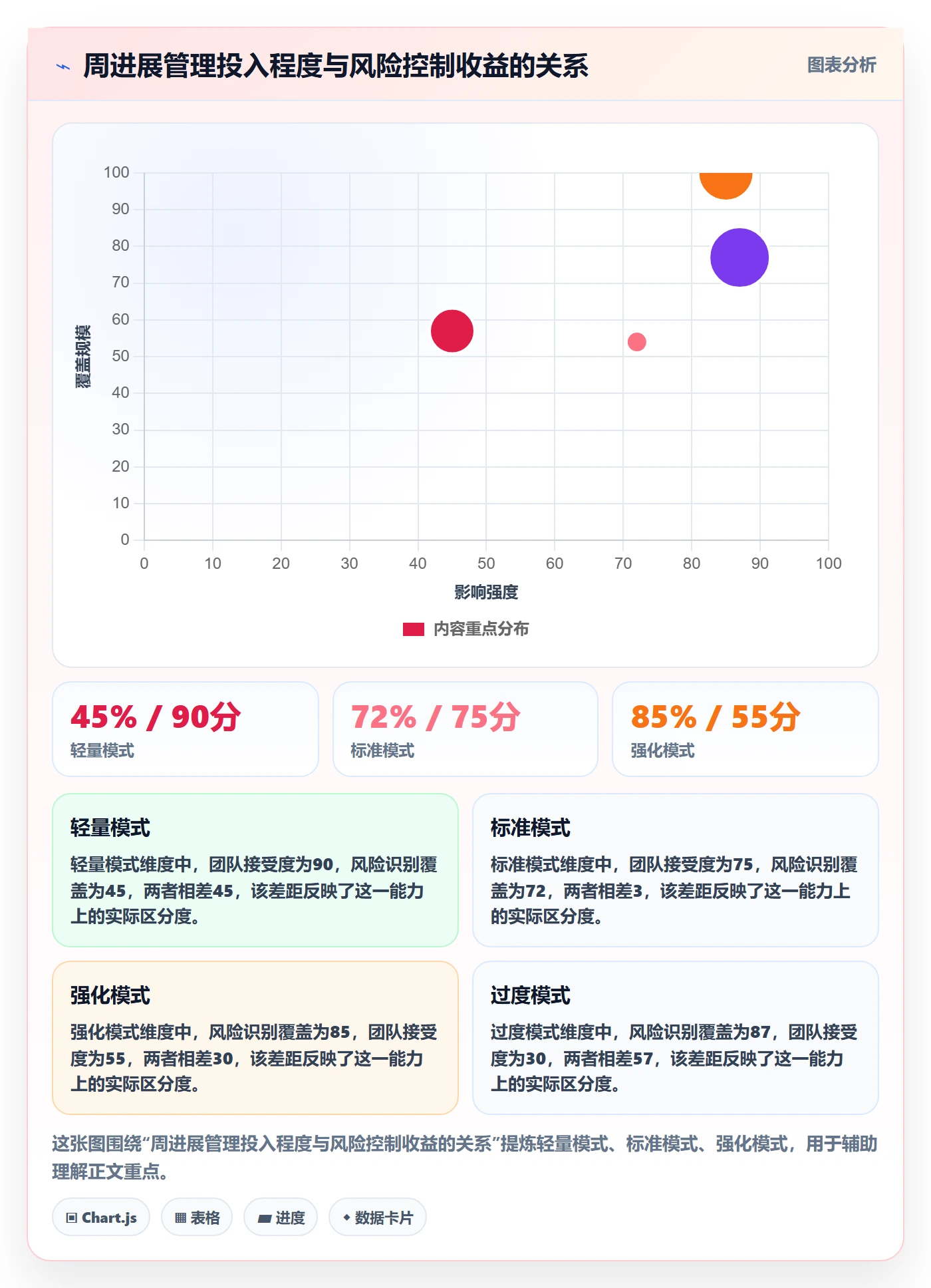 进度跟踪如何做好周进展？项目经理风险控制与操作步骤