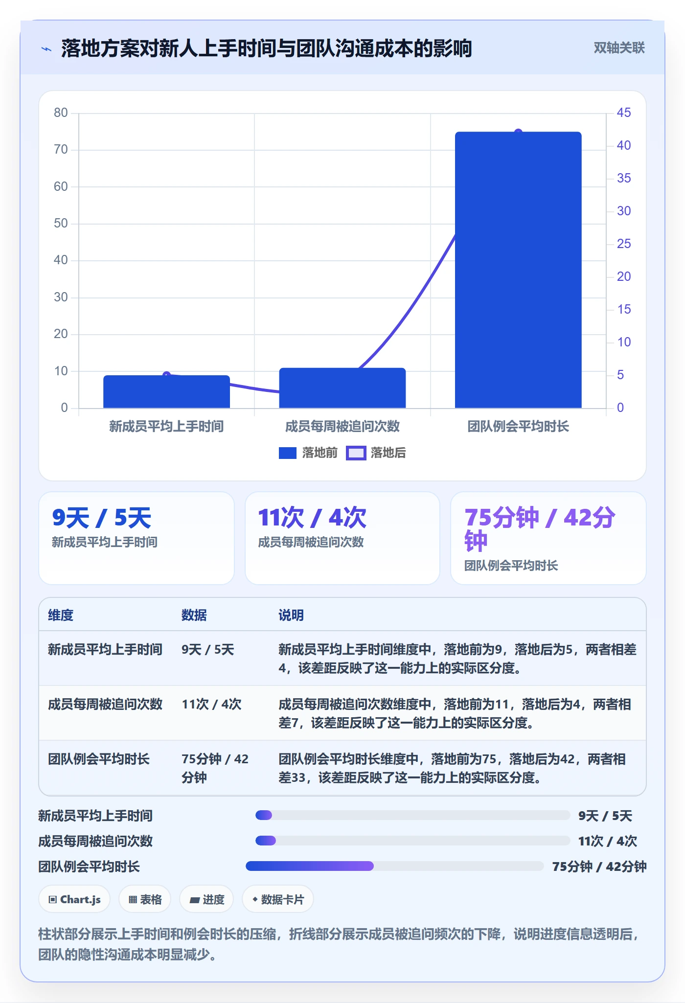 实际进度落地方案:项目成员开展进度管理的落地方案案例解析