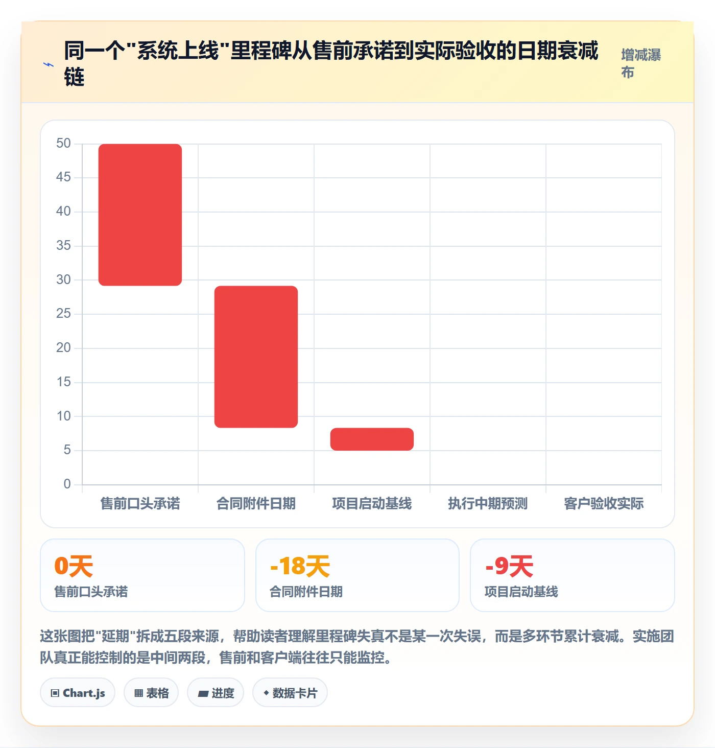 里程碑节点日期教程：实施团队入门指南，避坑指南