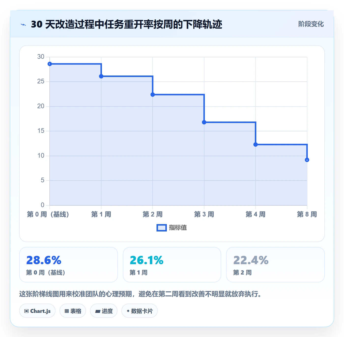 确认完成管理方法大全:产品经理任务验收流程优化落地清单