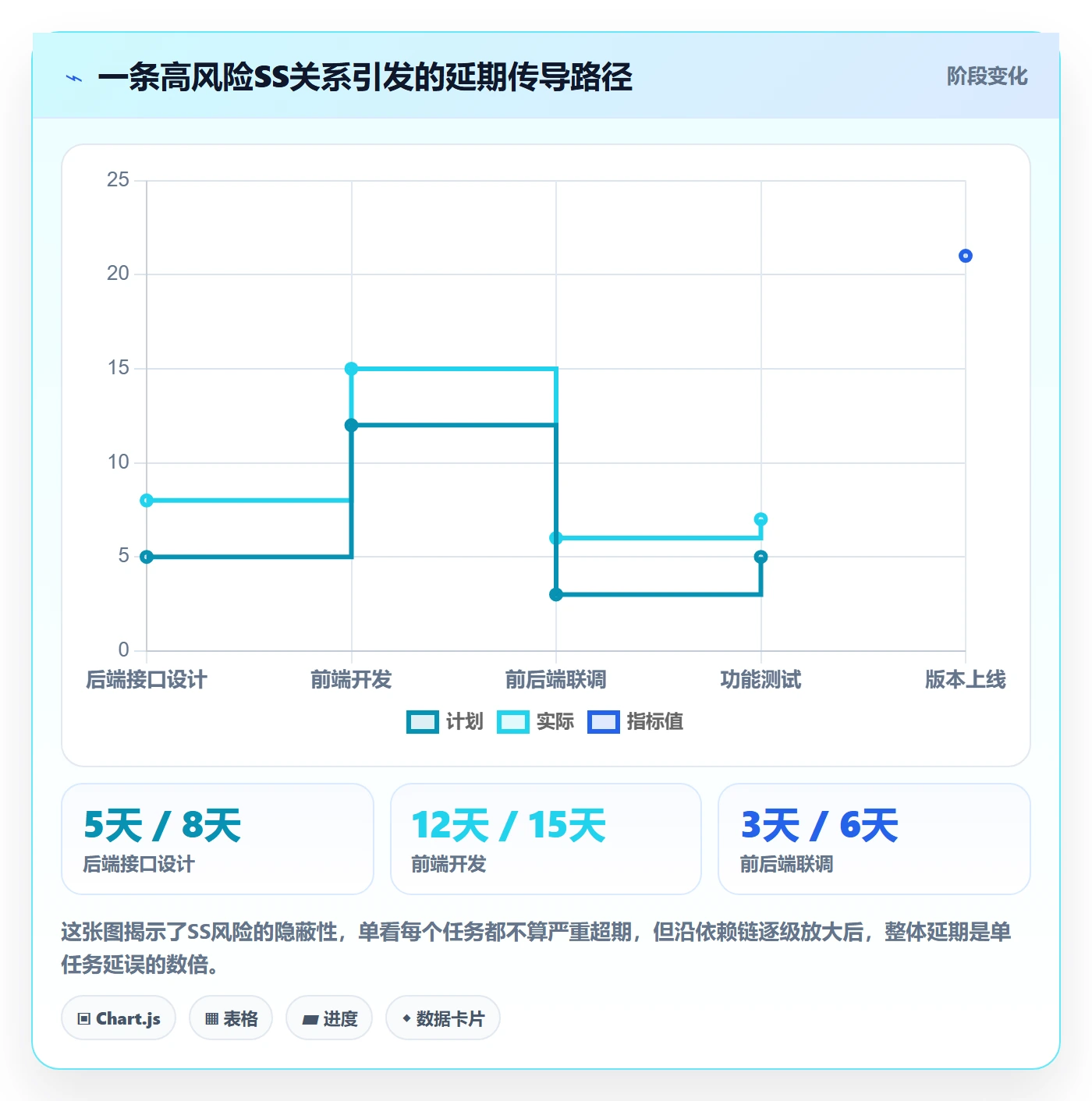 任务依赖SS全流程:管理层数据分析与一文讲清