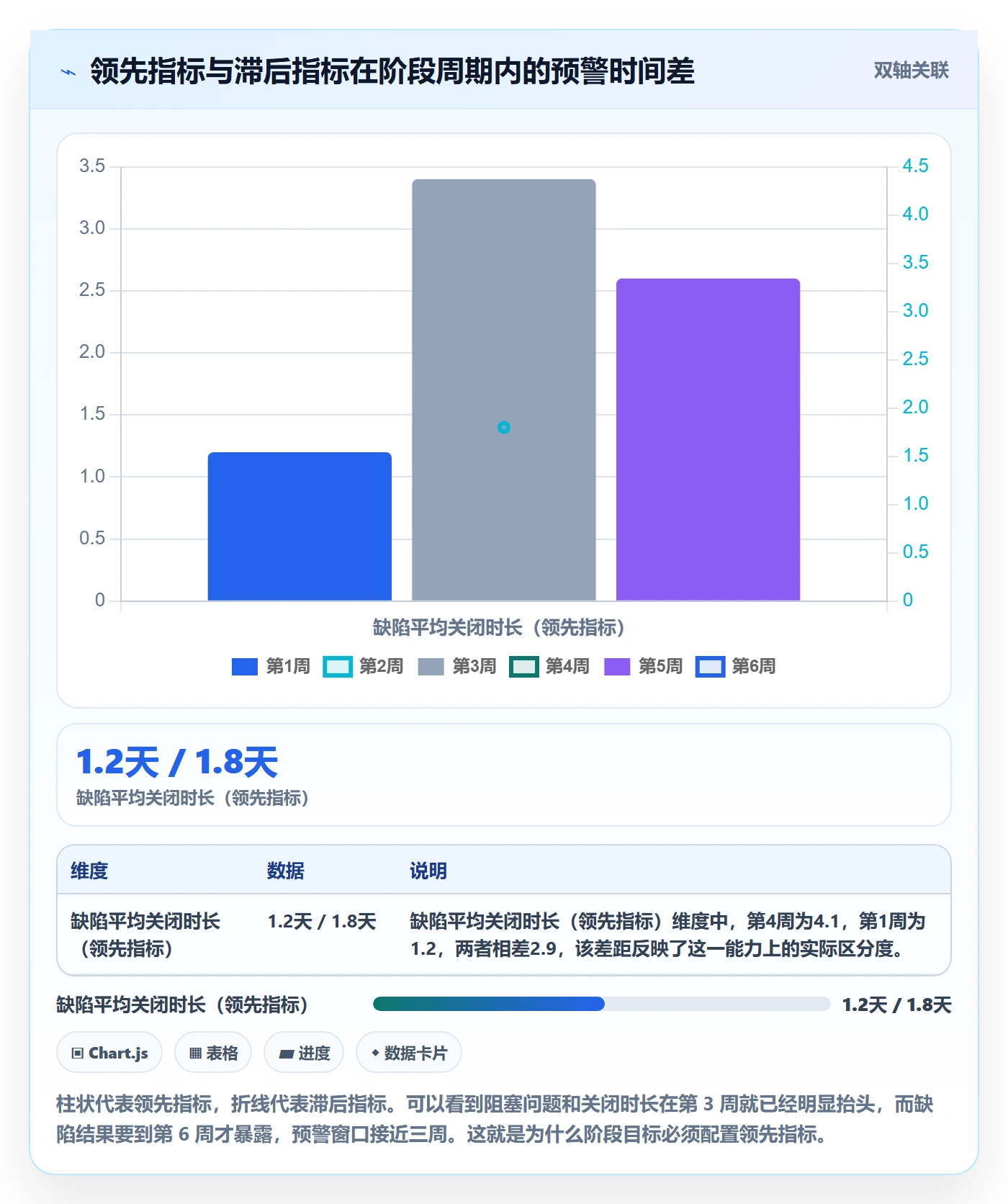 阶段目标落地方案:项目经理开展项目目标的最佳实践案例解析