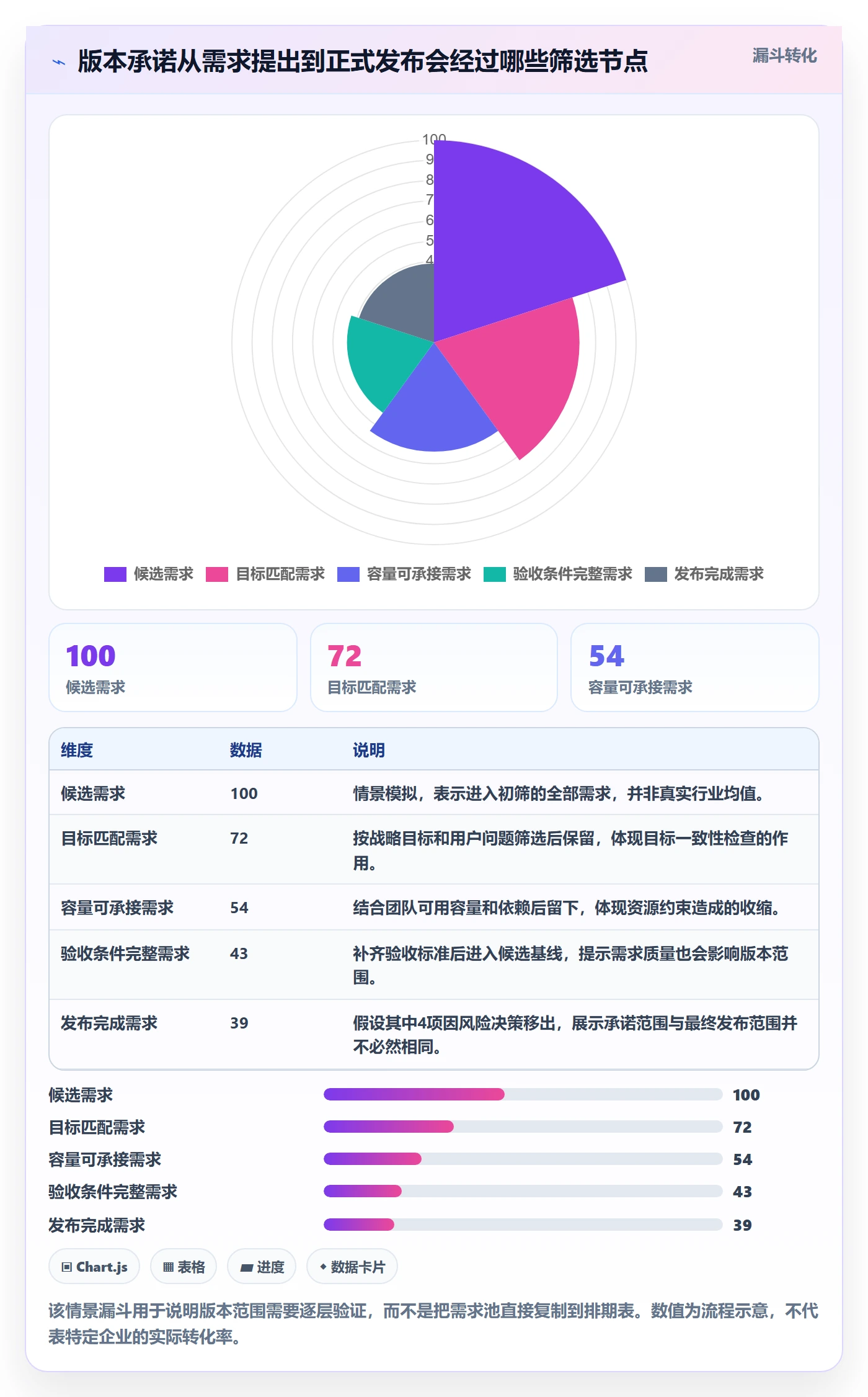 版本计划管理指南：PMO如何做好版本管理，流程优化全流程
