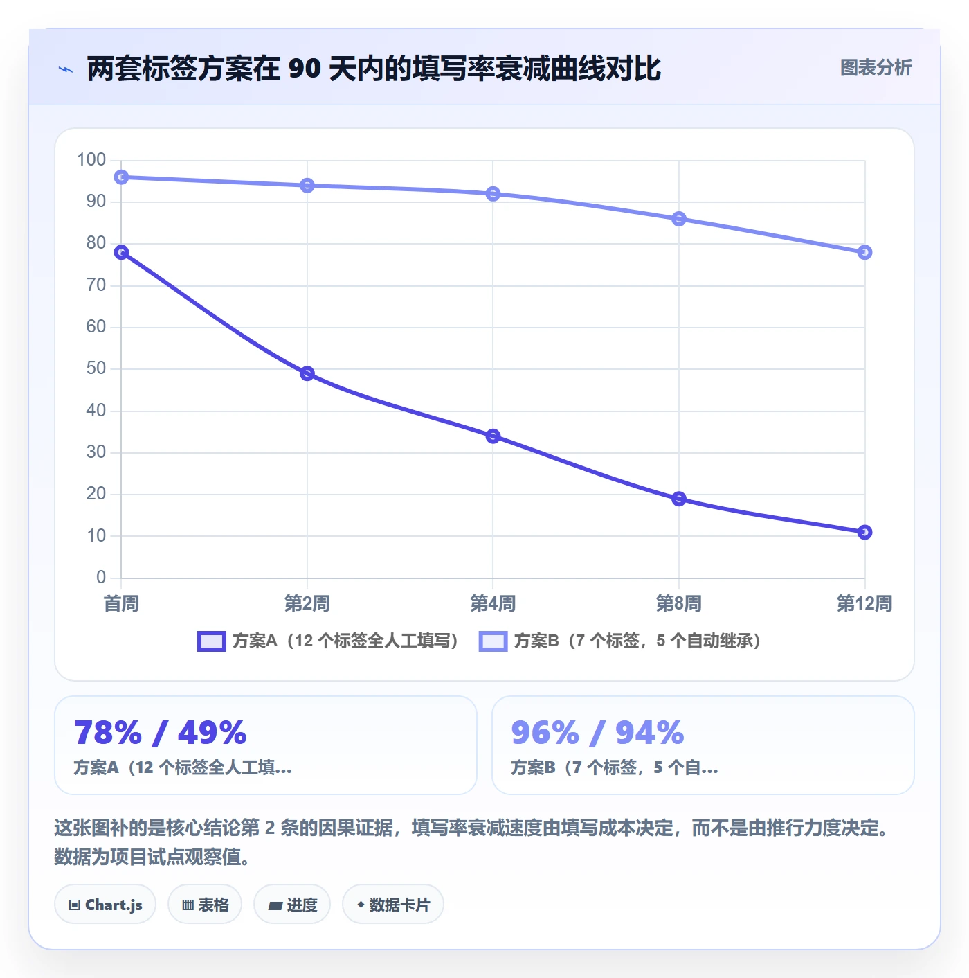 标签落地方案:管理层开展任务属性的落地方案案例解析