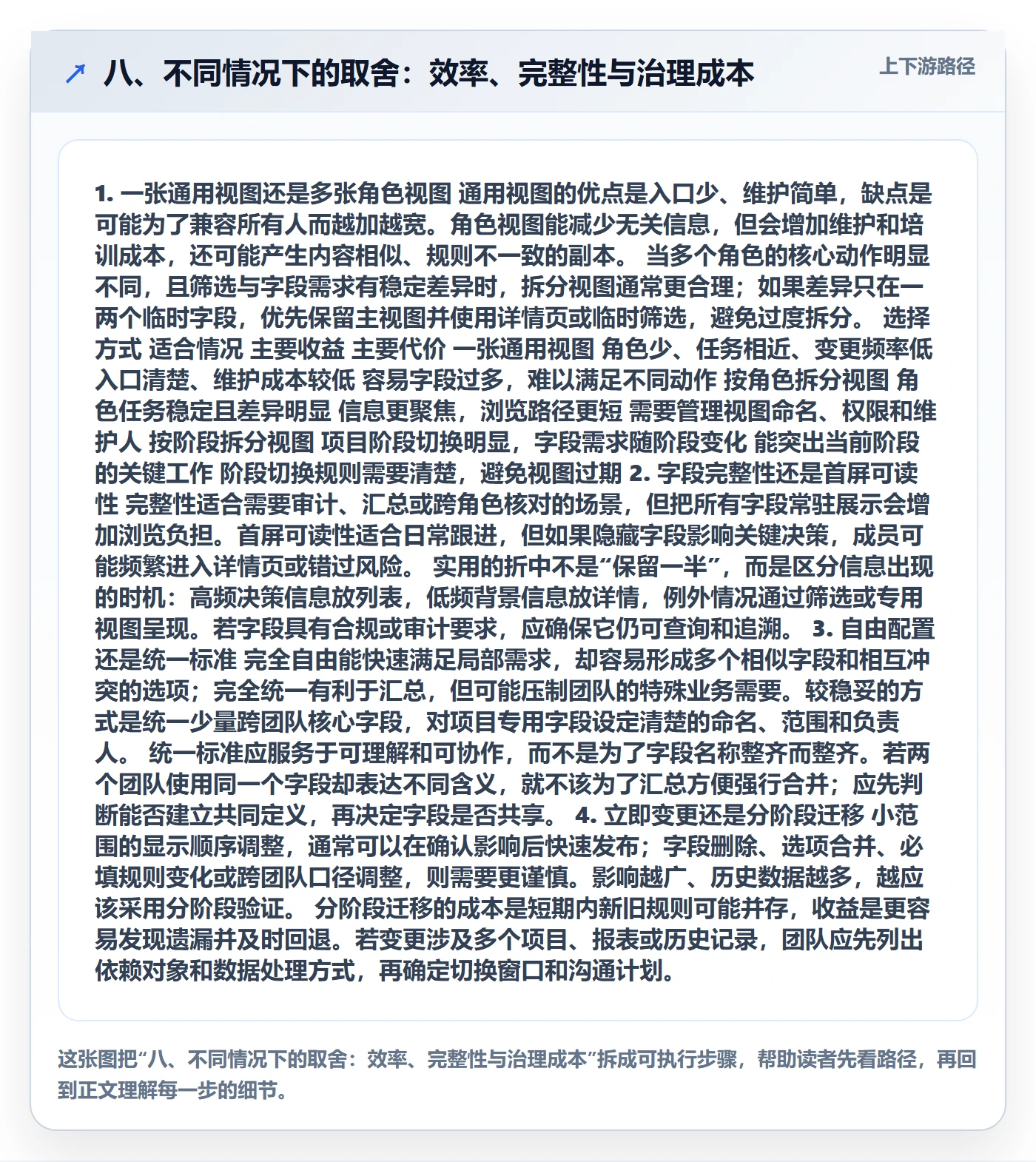 八、不同情况下的取舍：效率、完整性与治理成本