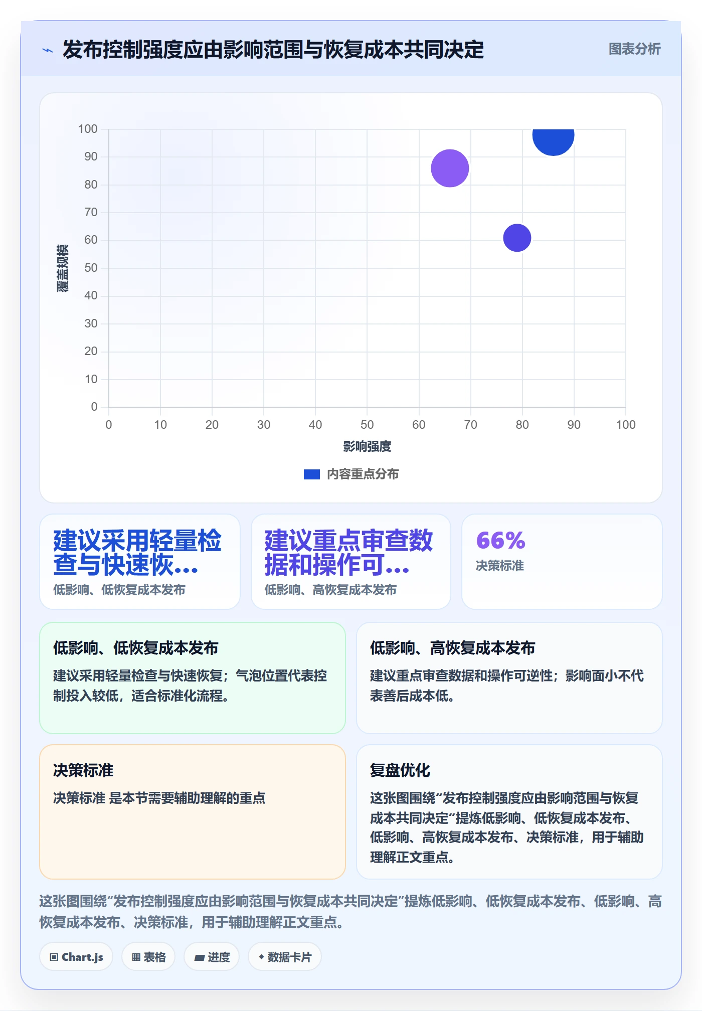 上线管理指南：管理层如何做好发布管理，数据分析全流程