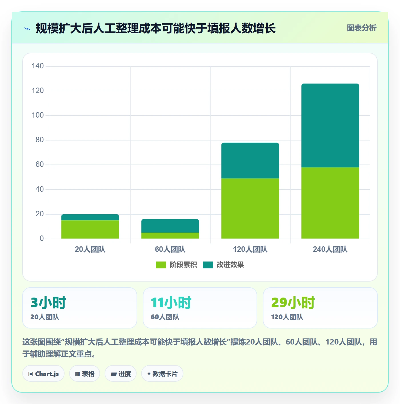 项目工时管理方法大全:项目成员工时表落地方案落地清单